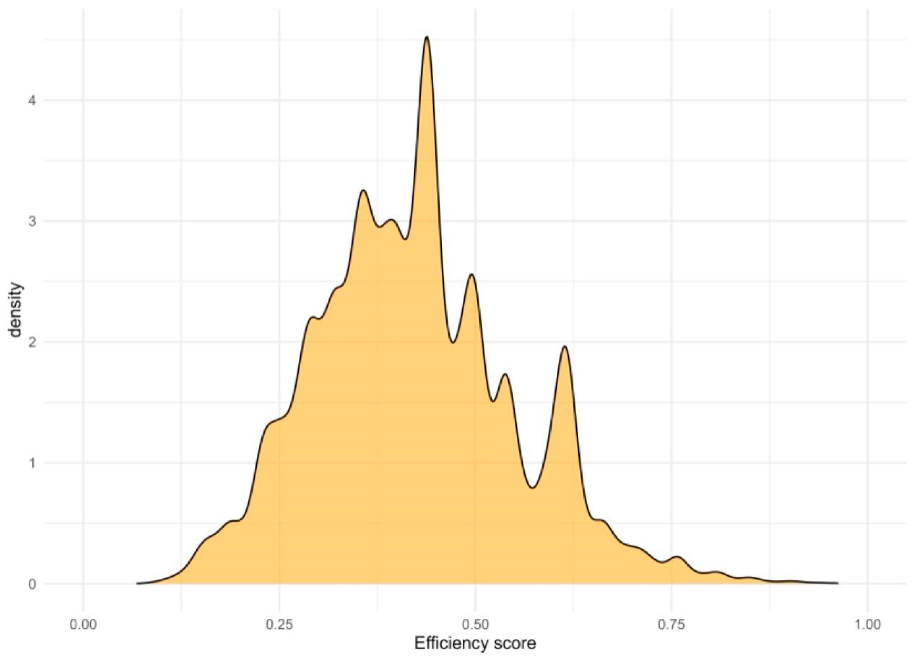 Sustainability 18 00228 g003