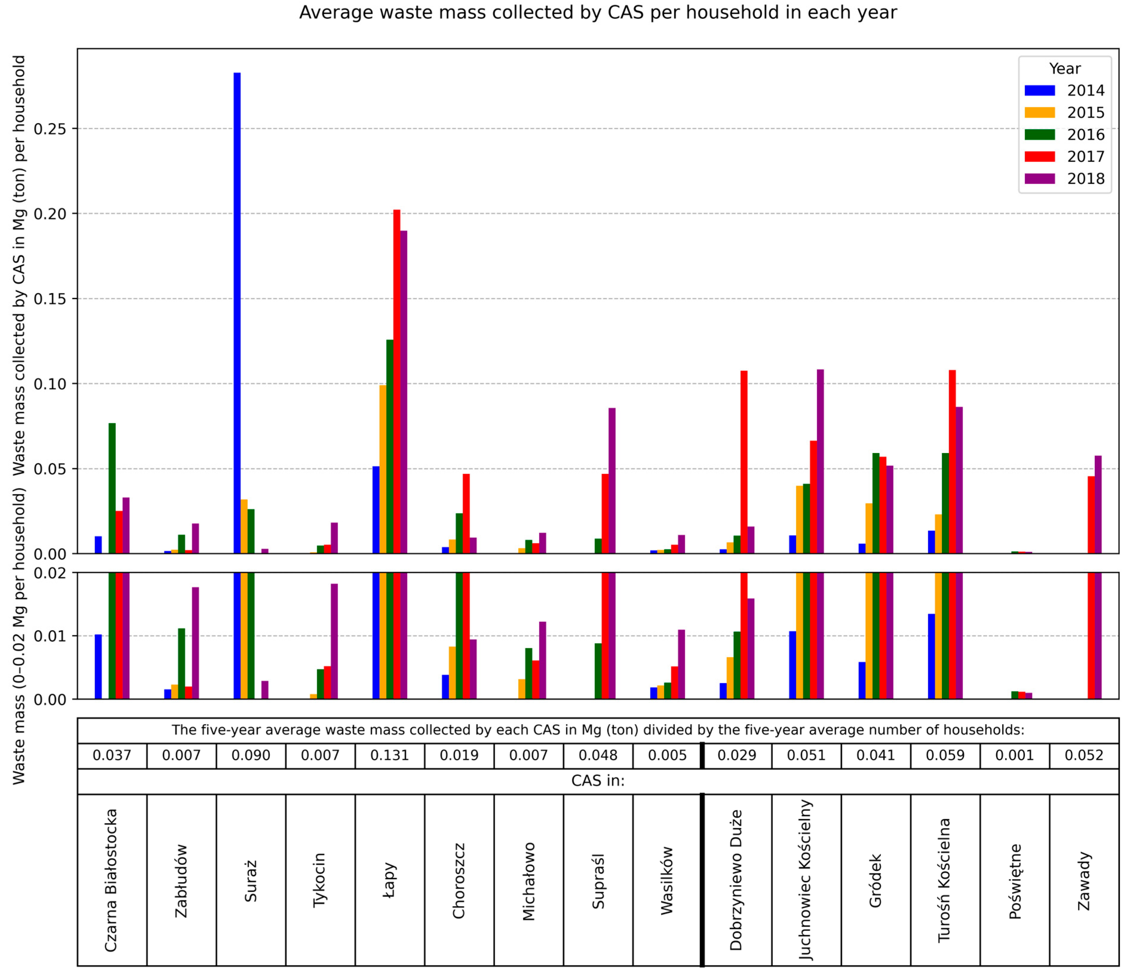 Sustainability 18 00231 g005