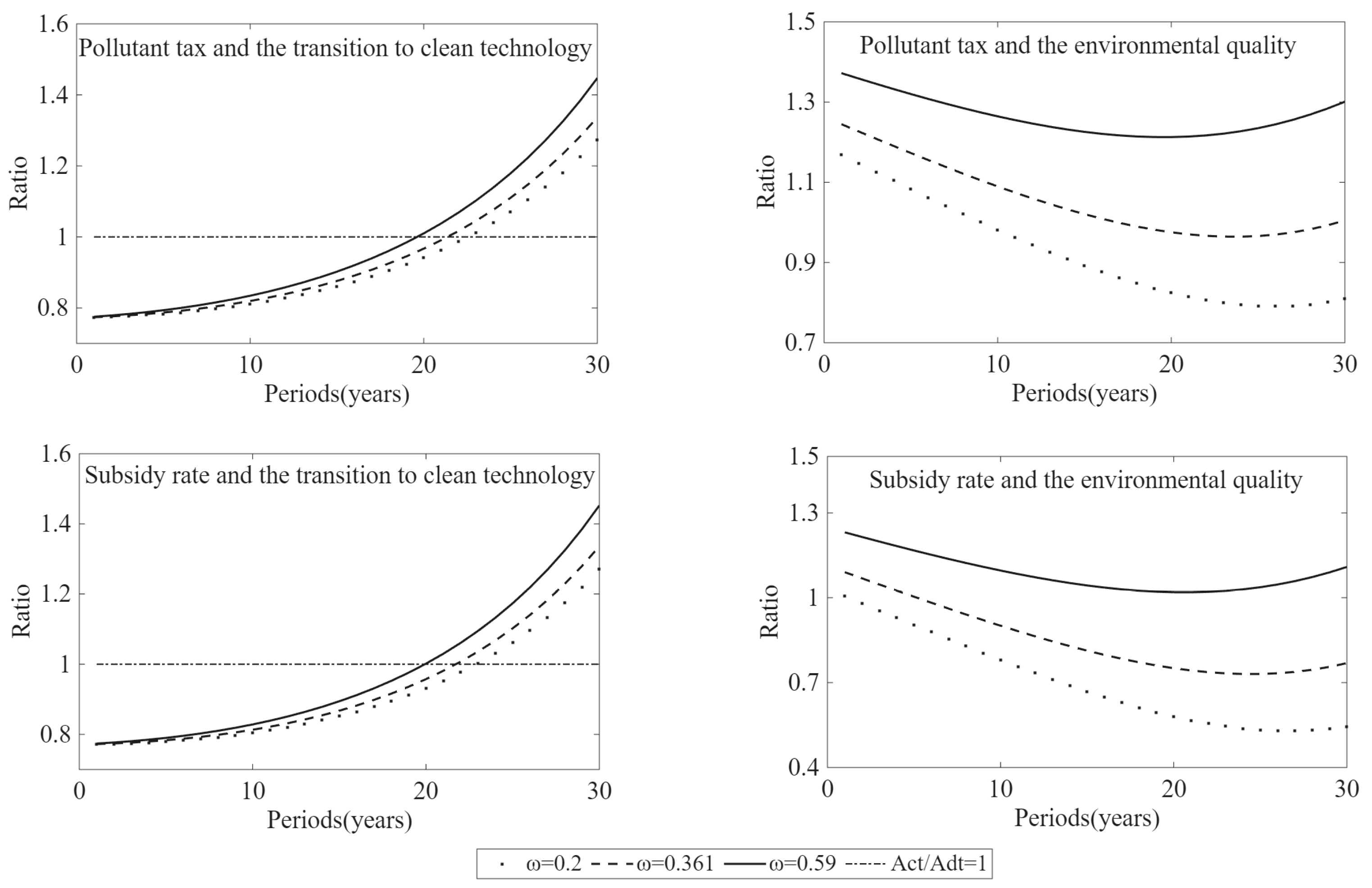Sustainability 18 00239 g005