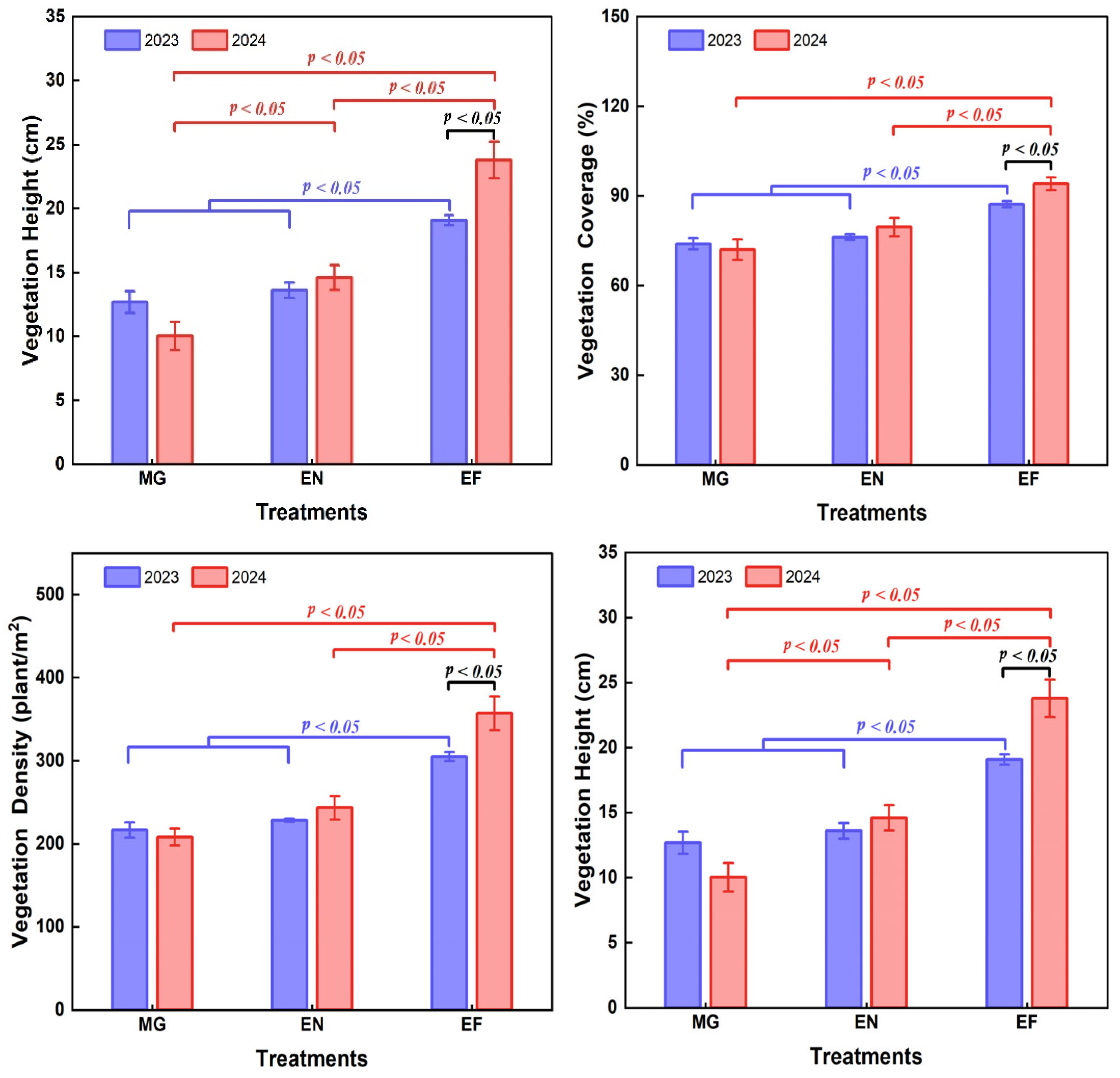 Sustainability 18 00251 g002