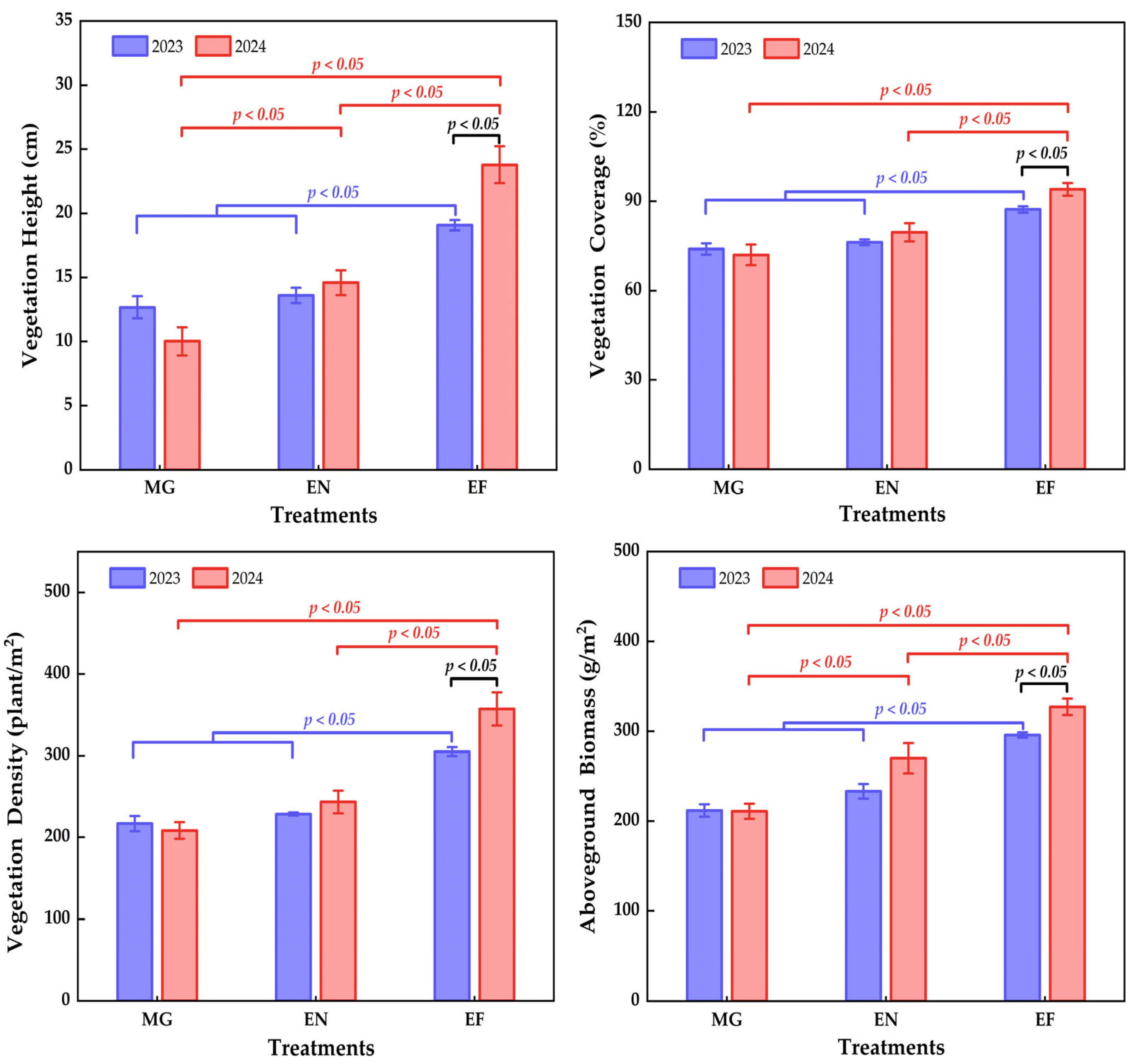 Sustainability 18 00251 g003