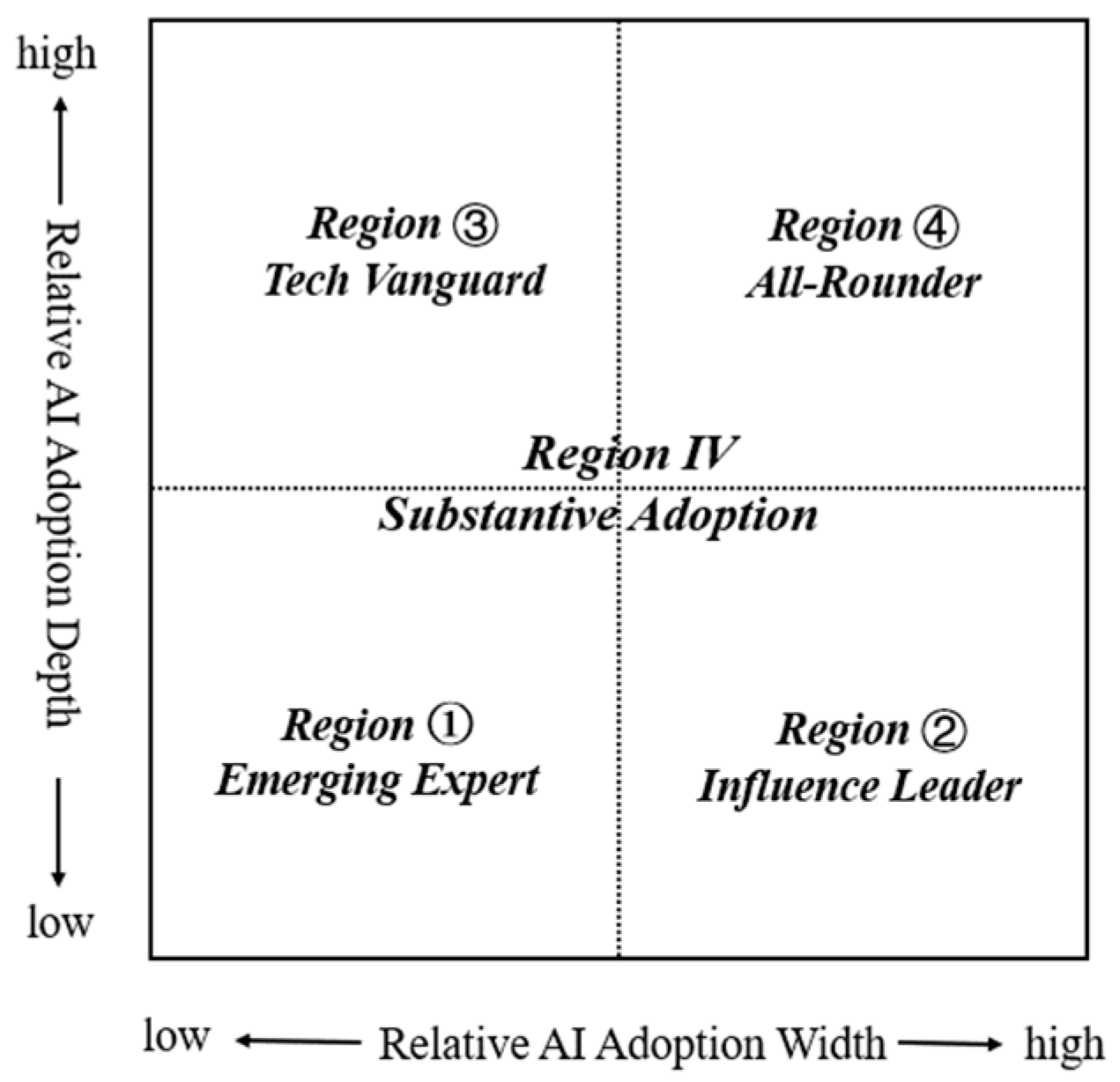 Sustainability 18 00257 g006