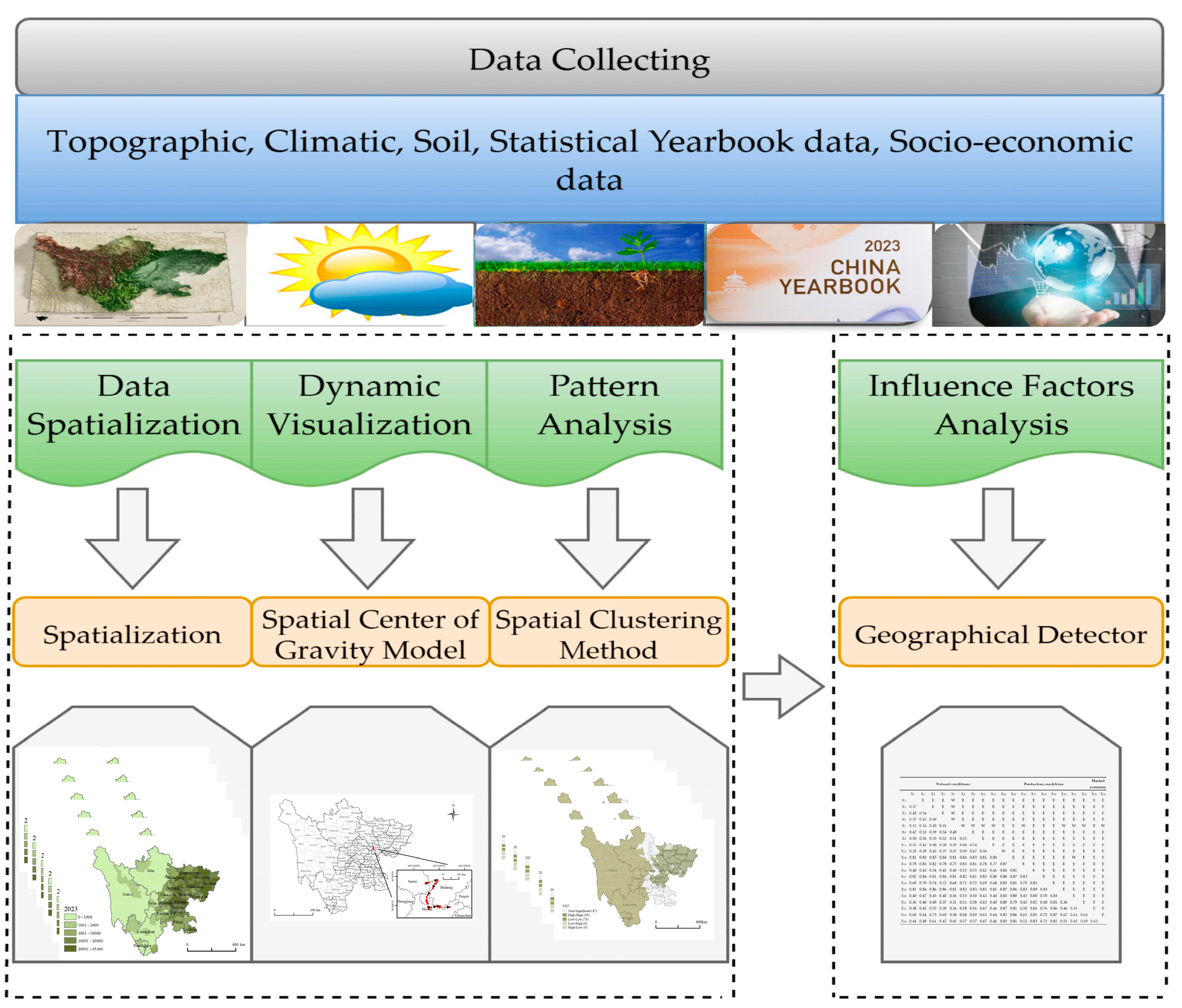 Sustainability 18 00261 g002