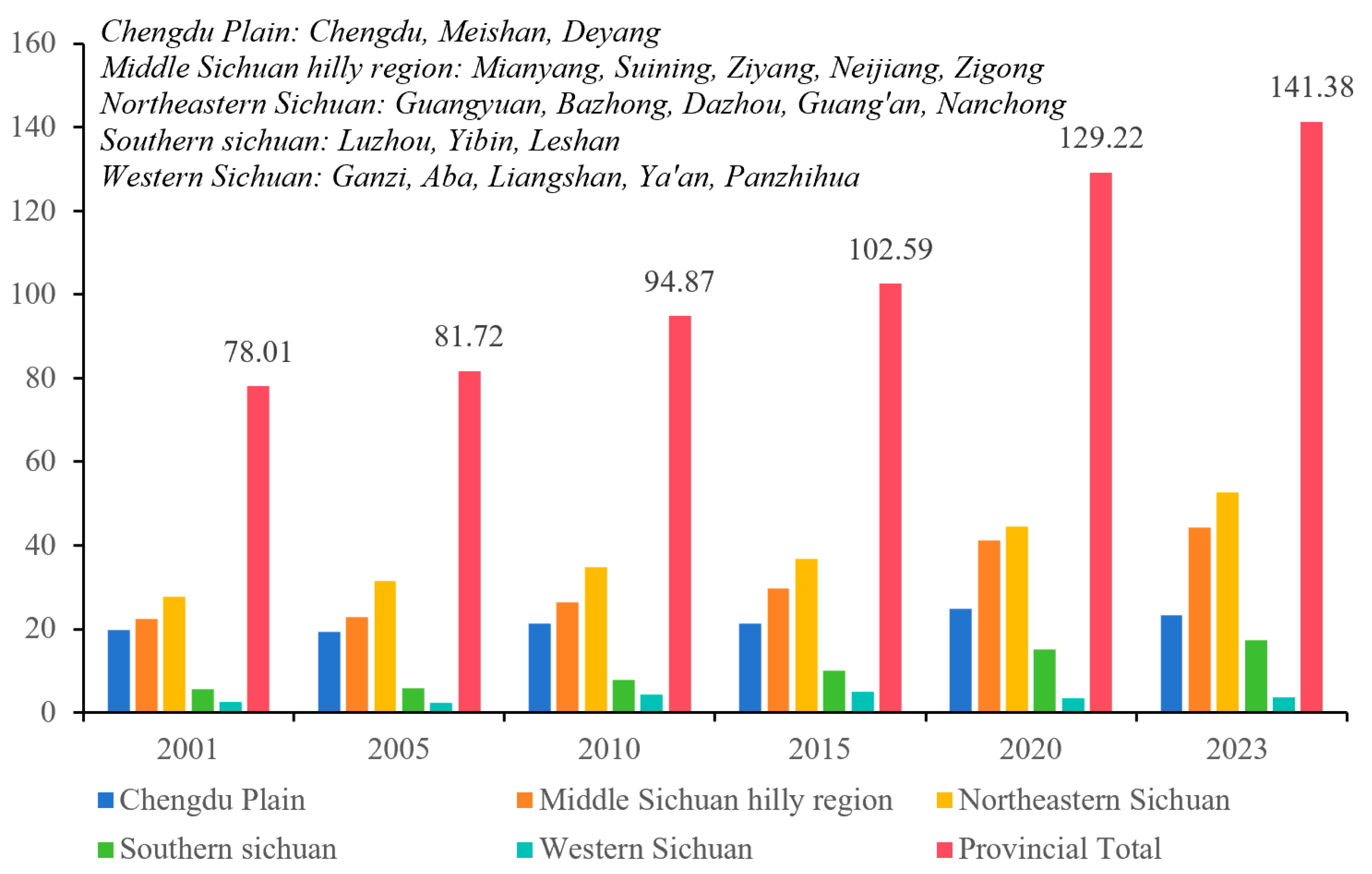 Sustainability 18 00261 g004