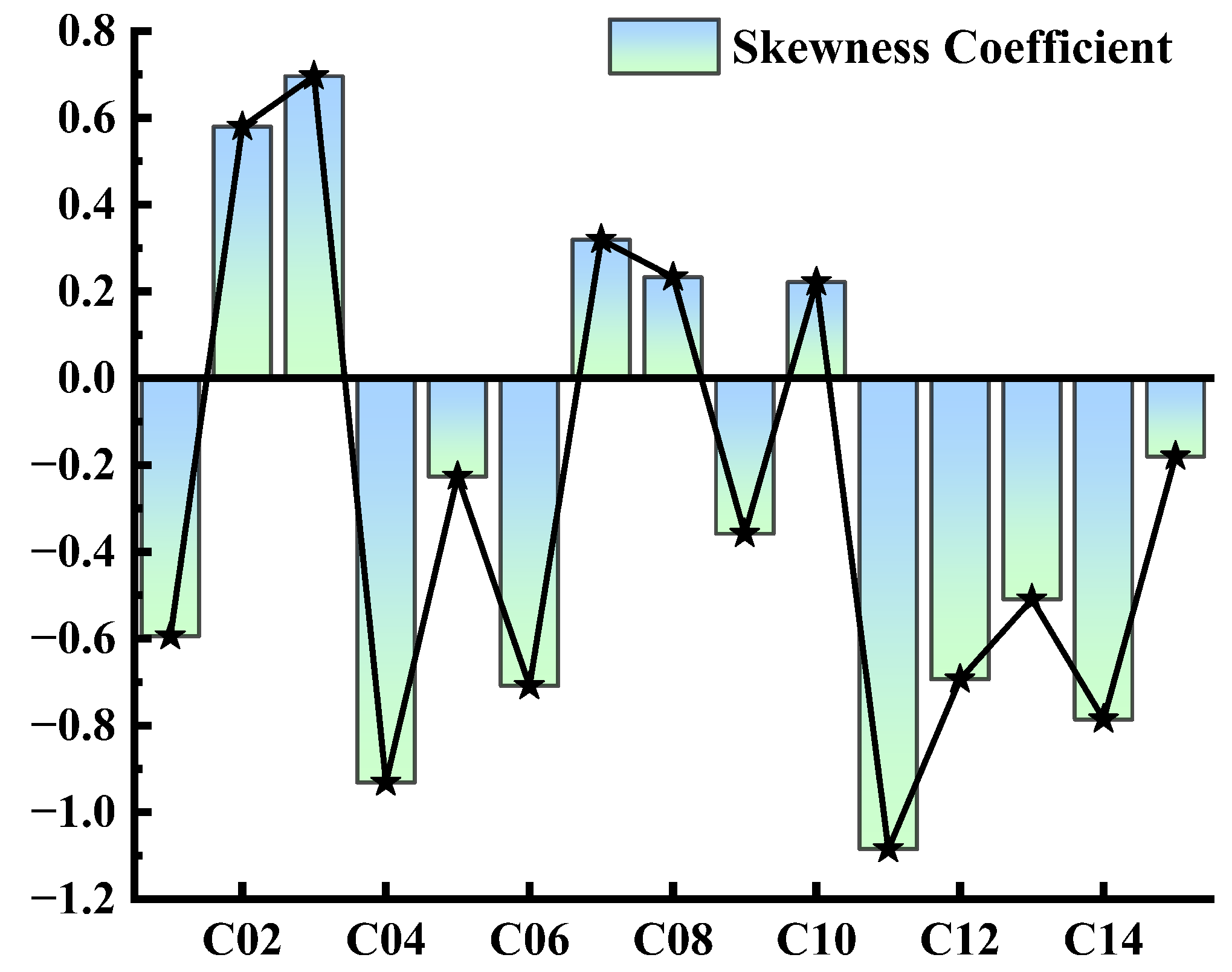 Sustainability 18 00264 g005