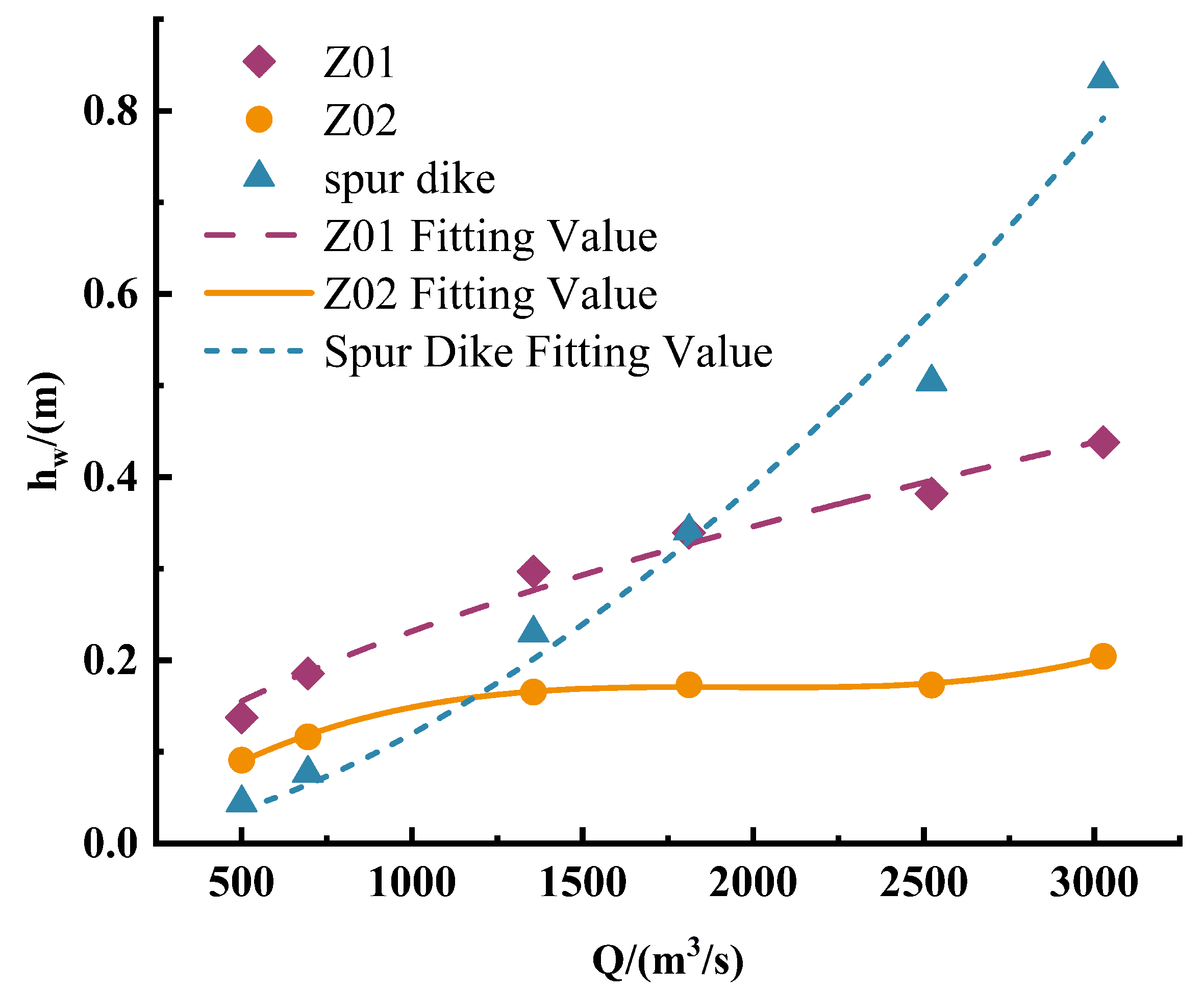 Sustainability 18 00264 g014