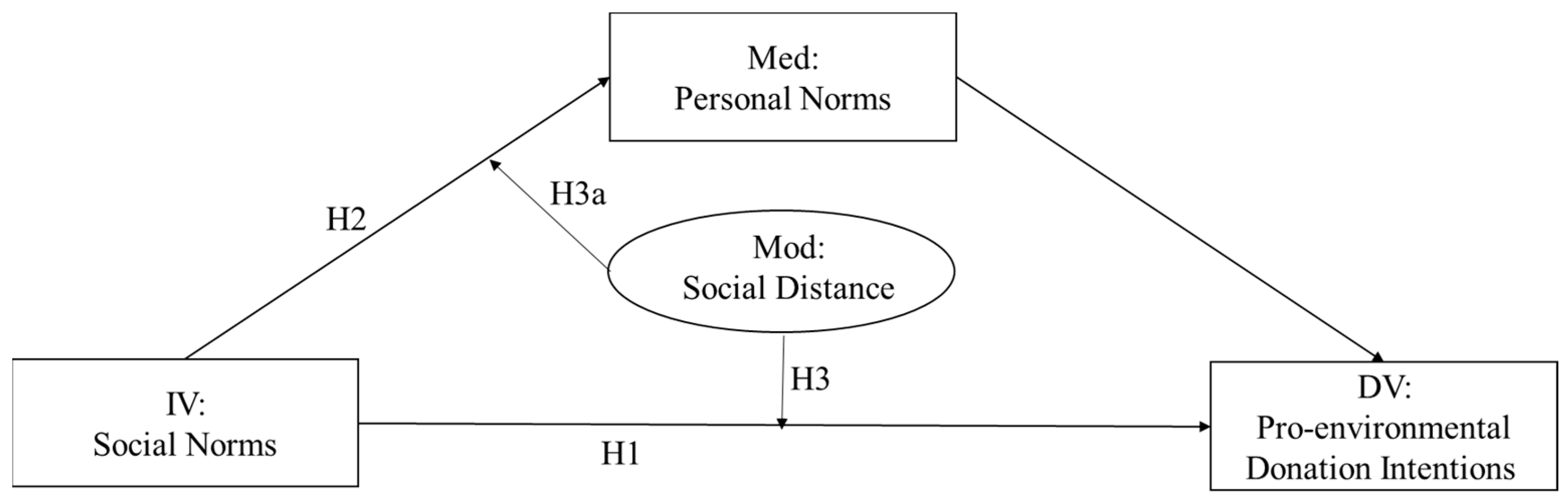 Sustainability 18 00268 g001