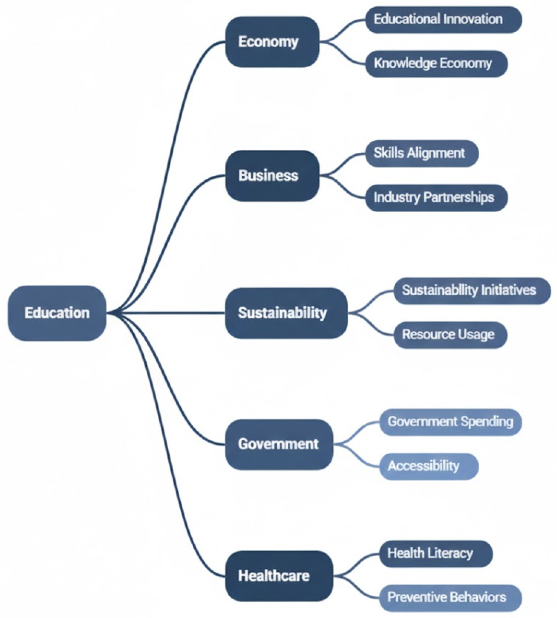 Sustainability 18 00282 g001