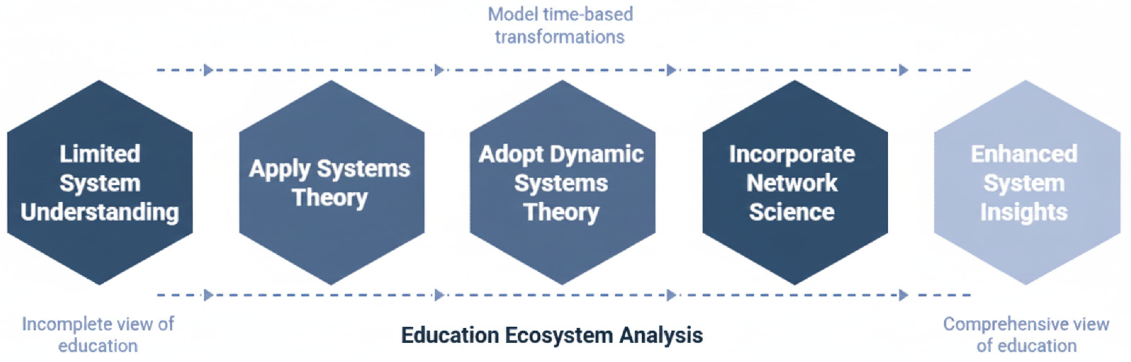 Sustainability 18 00282 g002