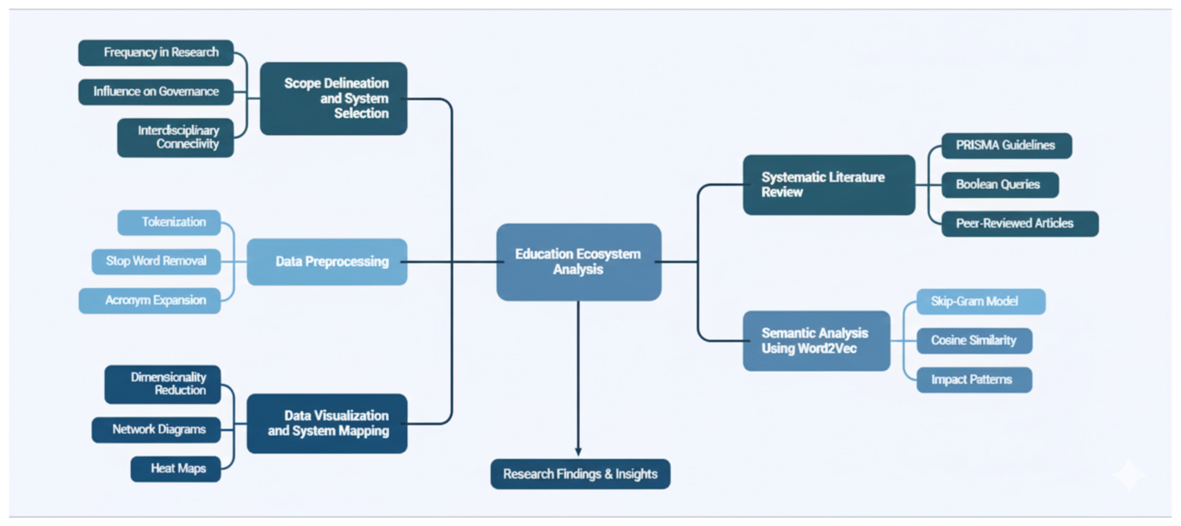 Sustainability 18 00282 g003