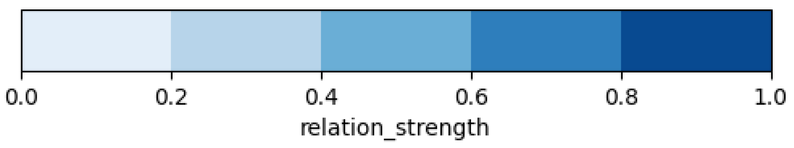 Sustainability 18 00282 g005