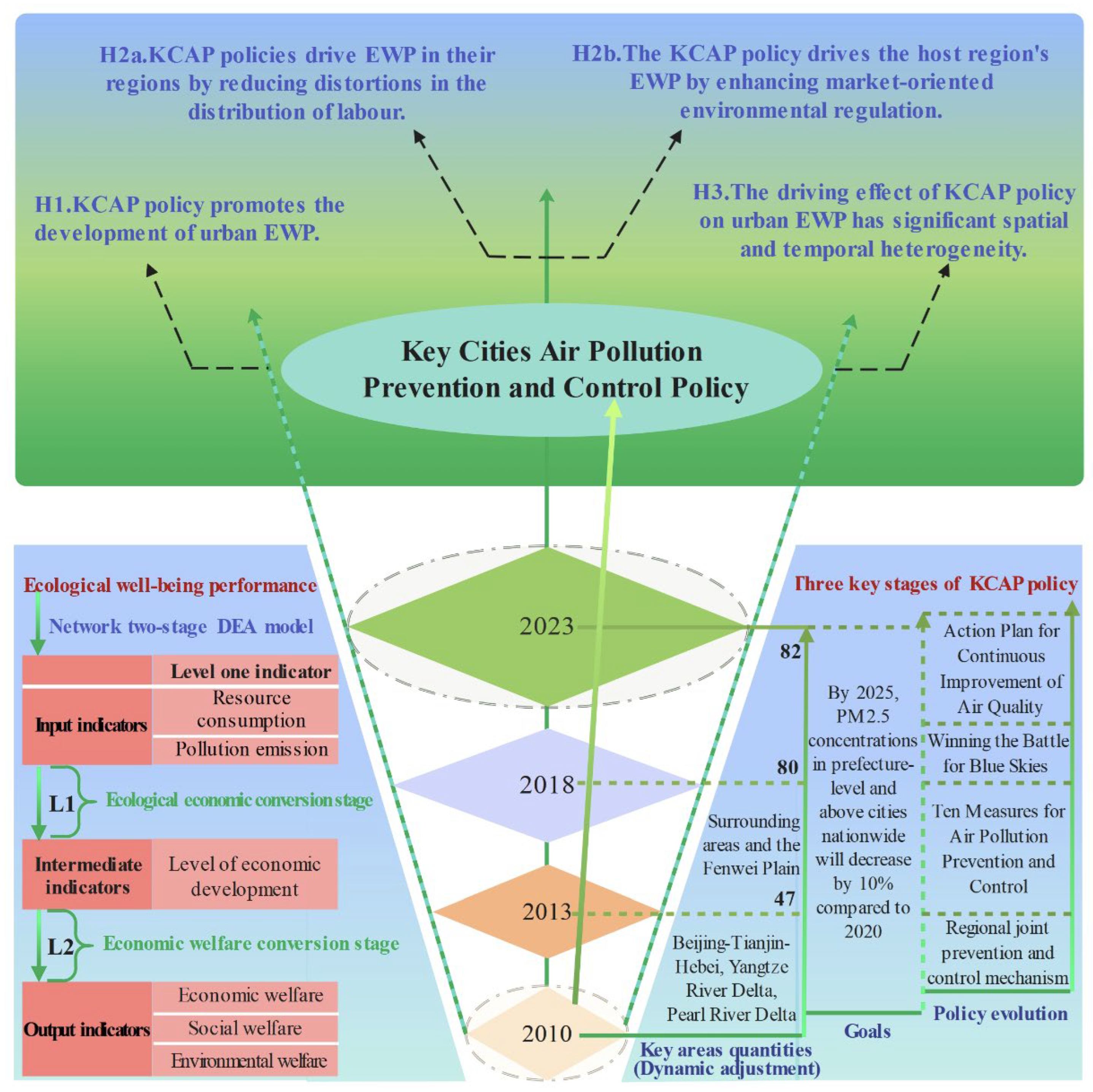Sustainability 18 00284 g001