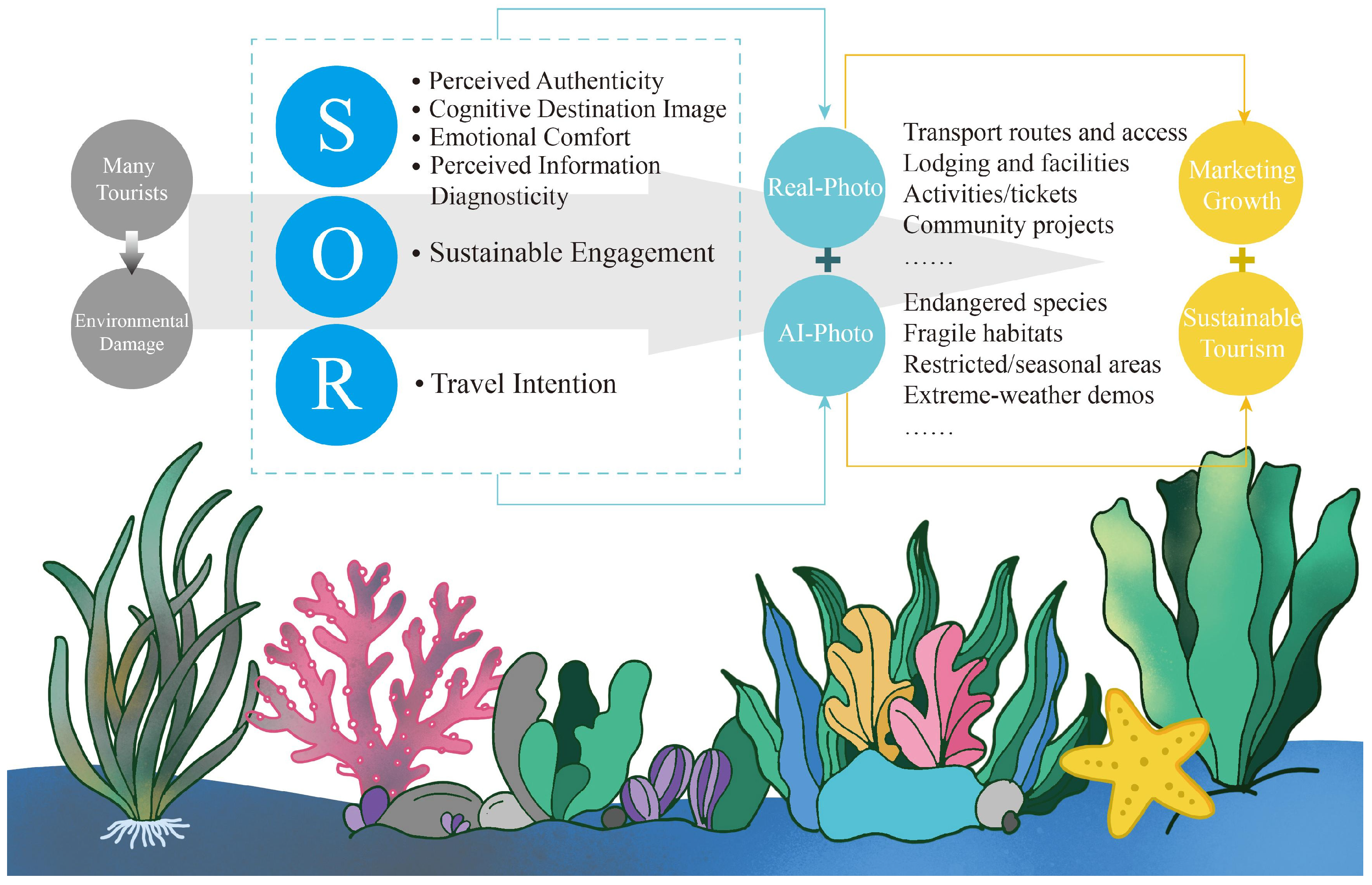 Sustainability 18 00285 g001