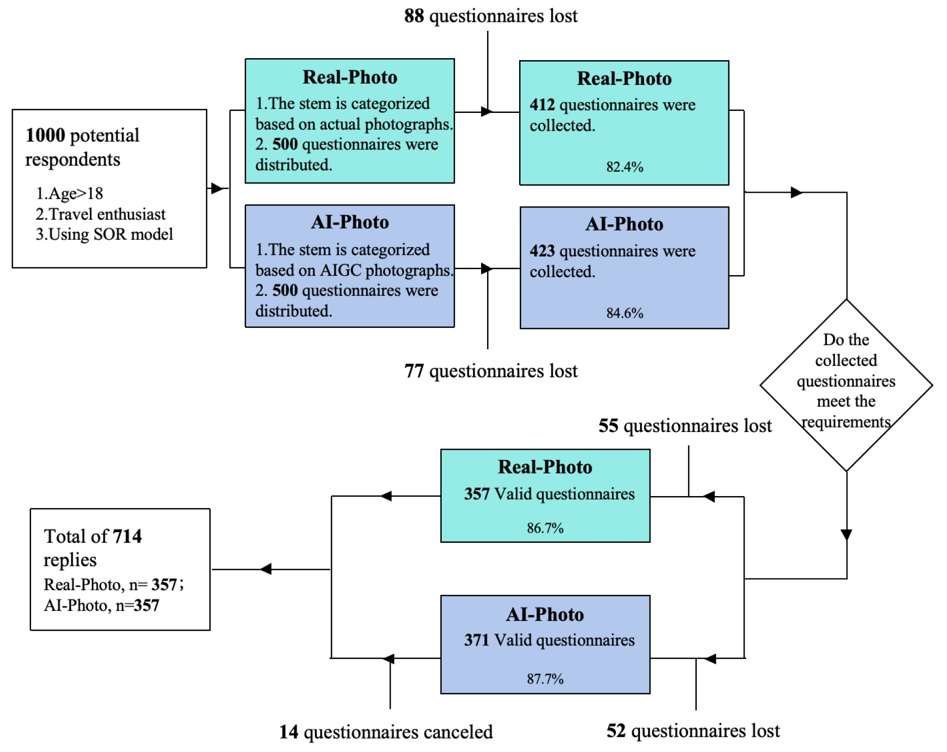Sustainability 18 00285 g003