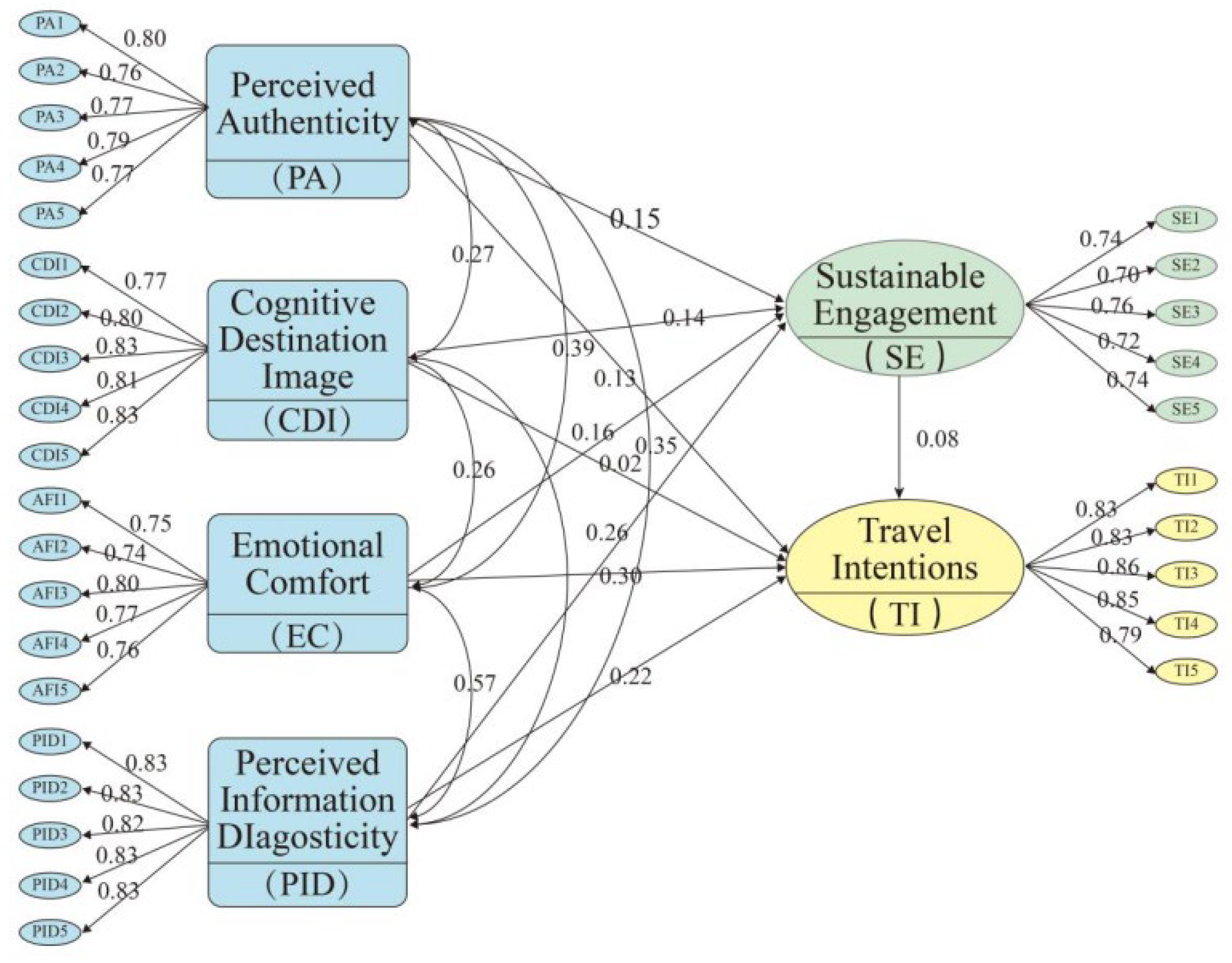 Sustainability 18 00285 g004