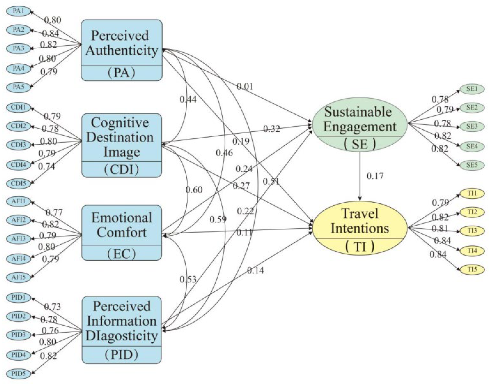 Sustainability 18 00285 g005