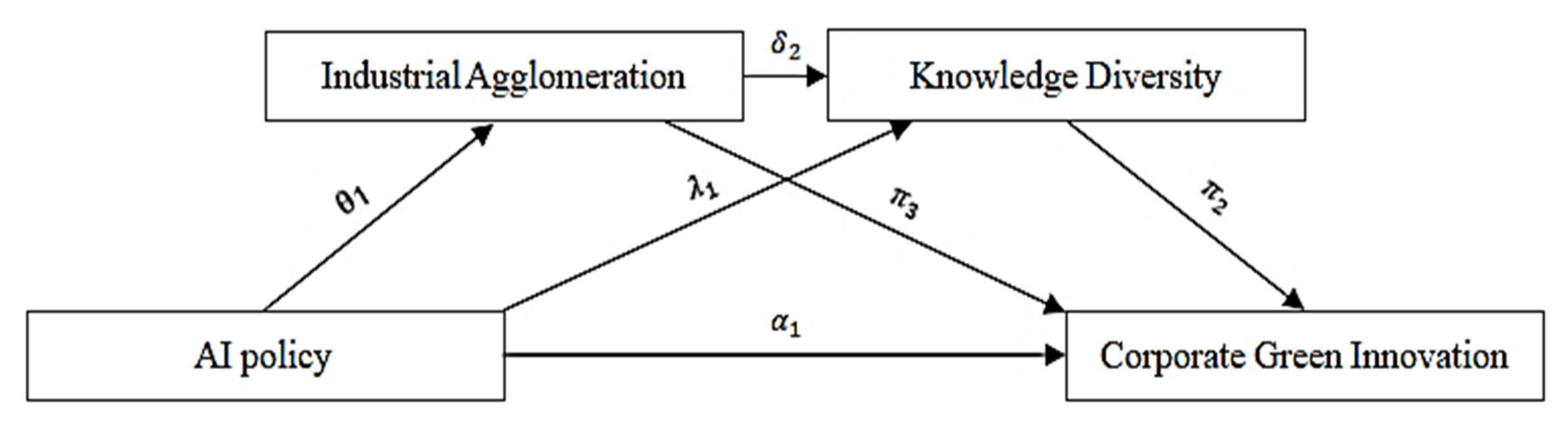 Sustainability 18 00286 g002