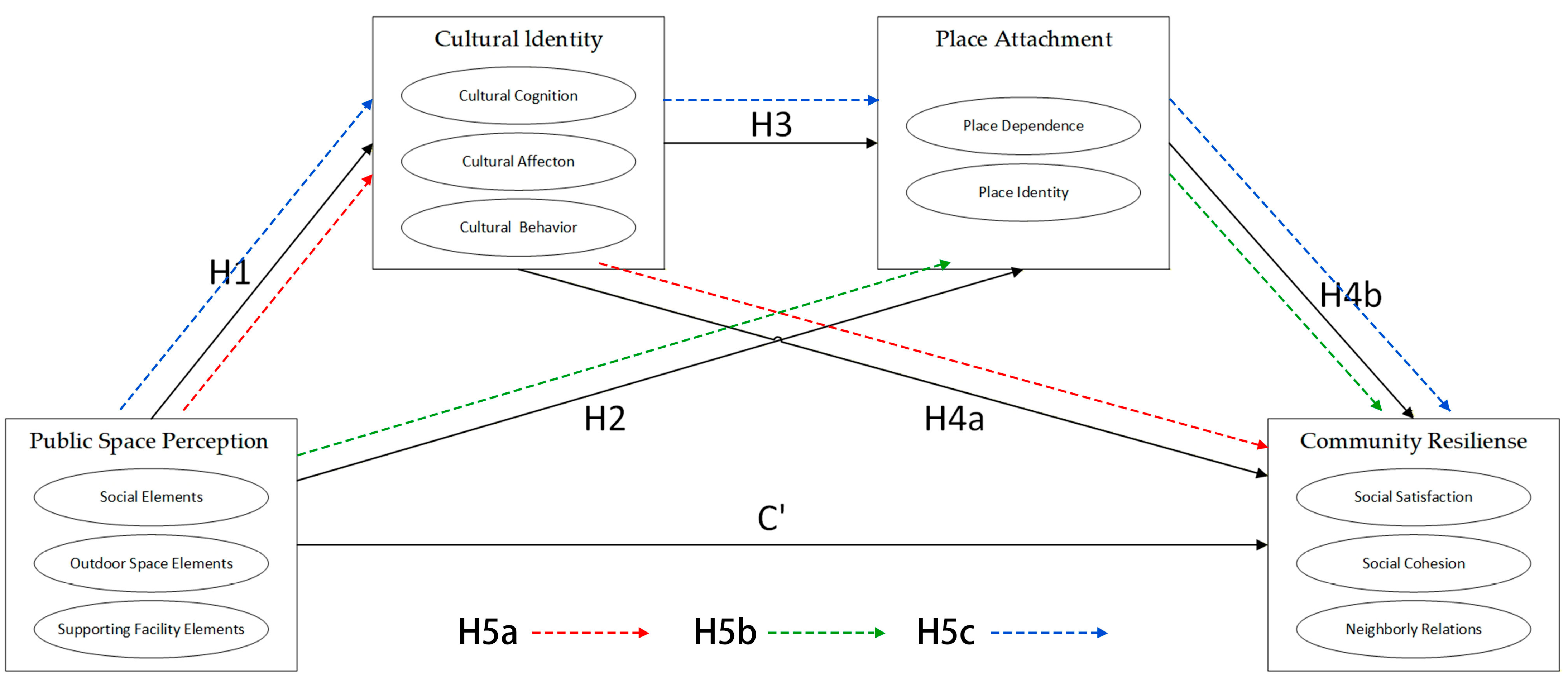 Sustainability 18 00287 g002