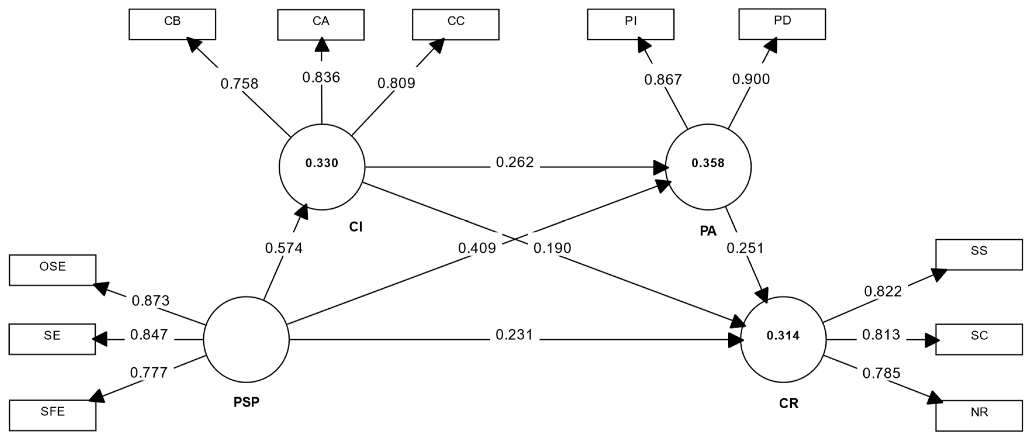 Sustainability 18 00287 g004