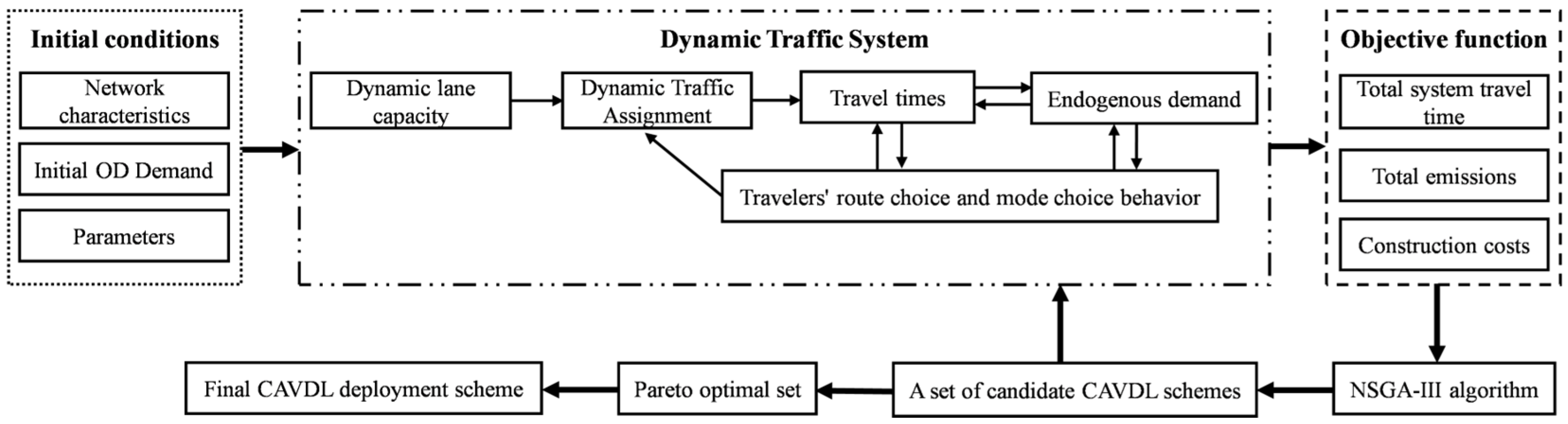 Sustainability 18 00292 g001