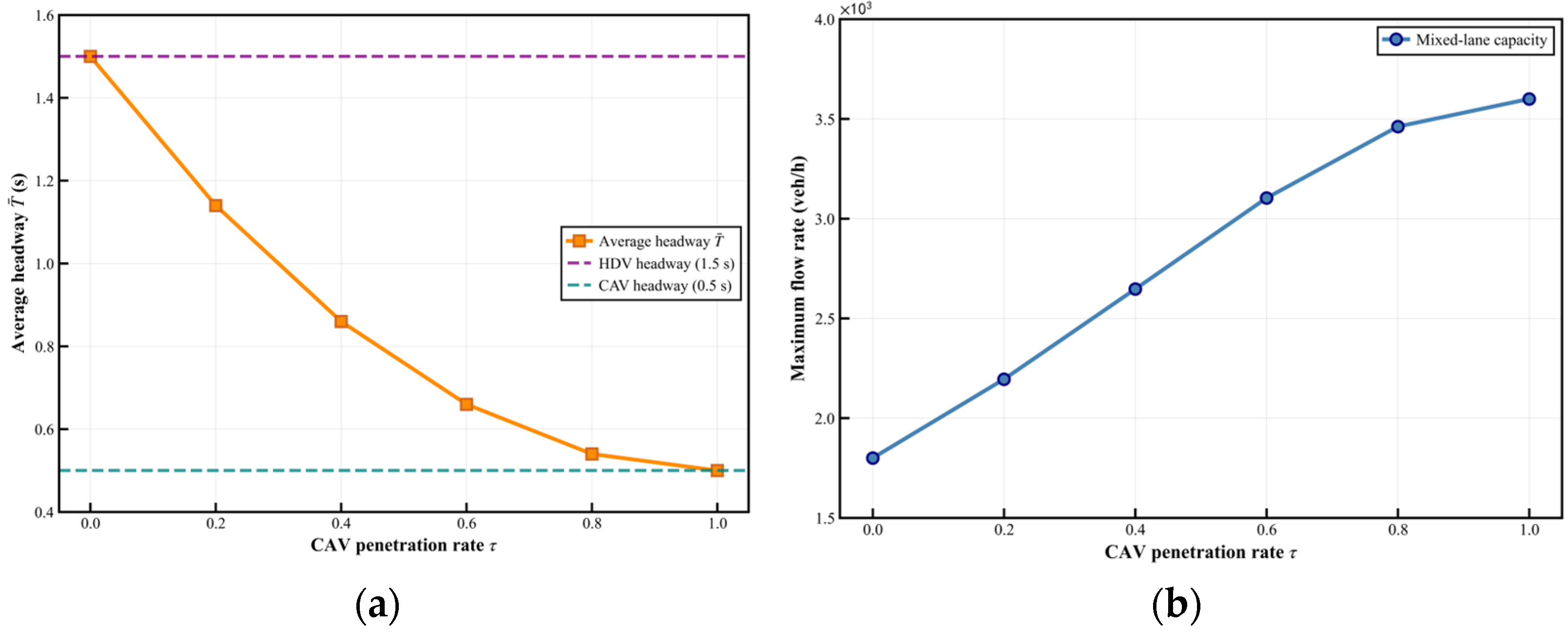 Sustainability 18 00292 g004