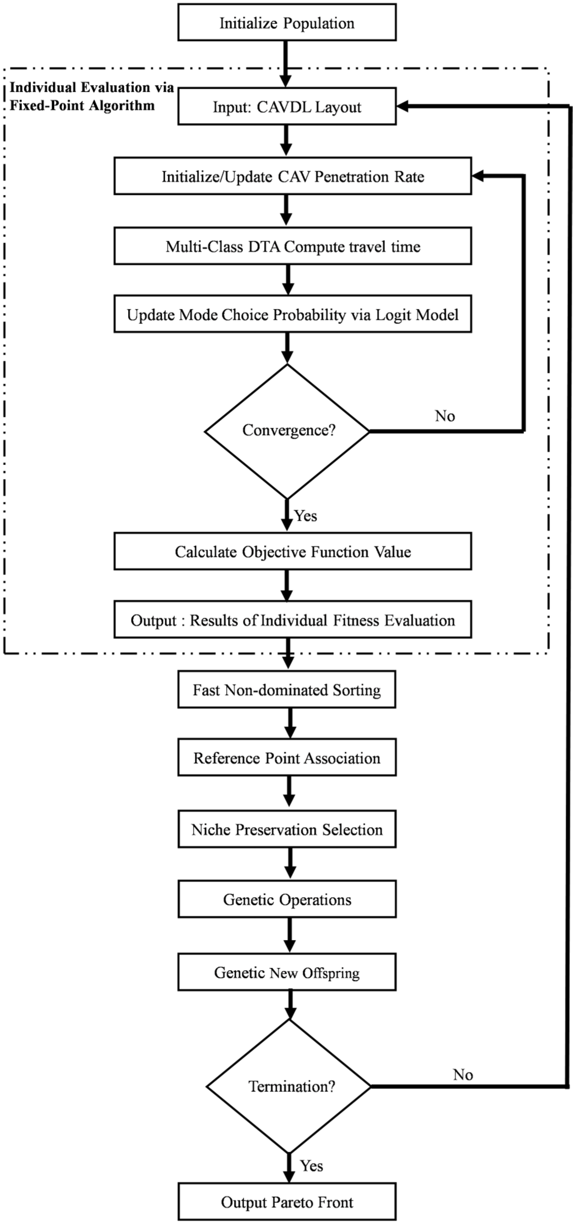 Sustainability 18 00292 g005