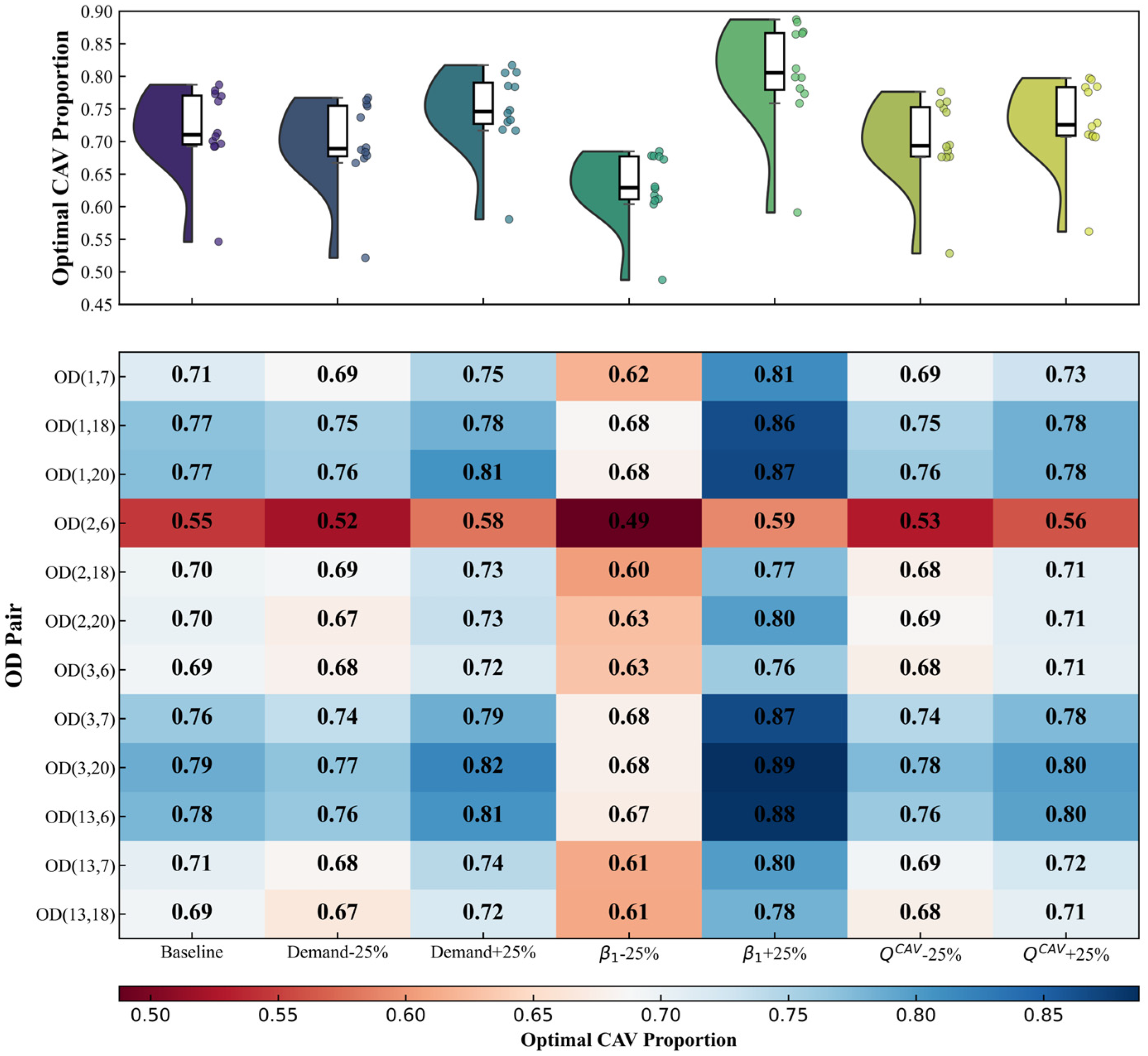 Sustainability 18 00292 g007