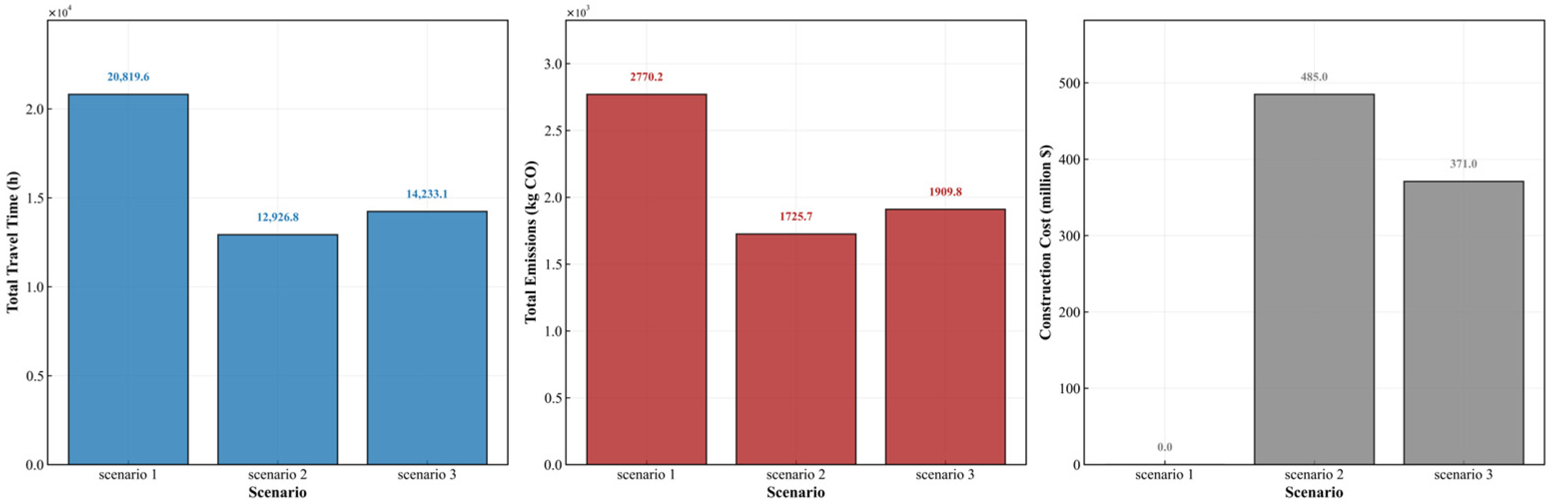 Sustainability 18 00292 g008