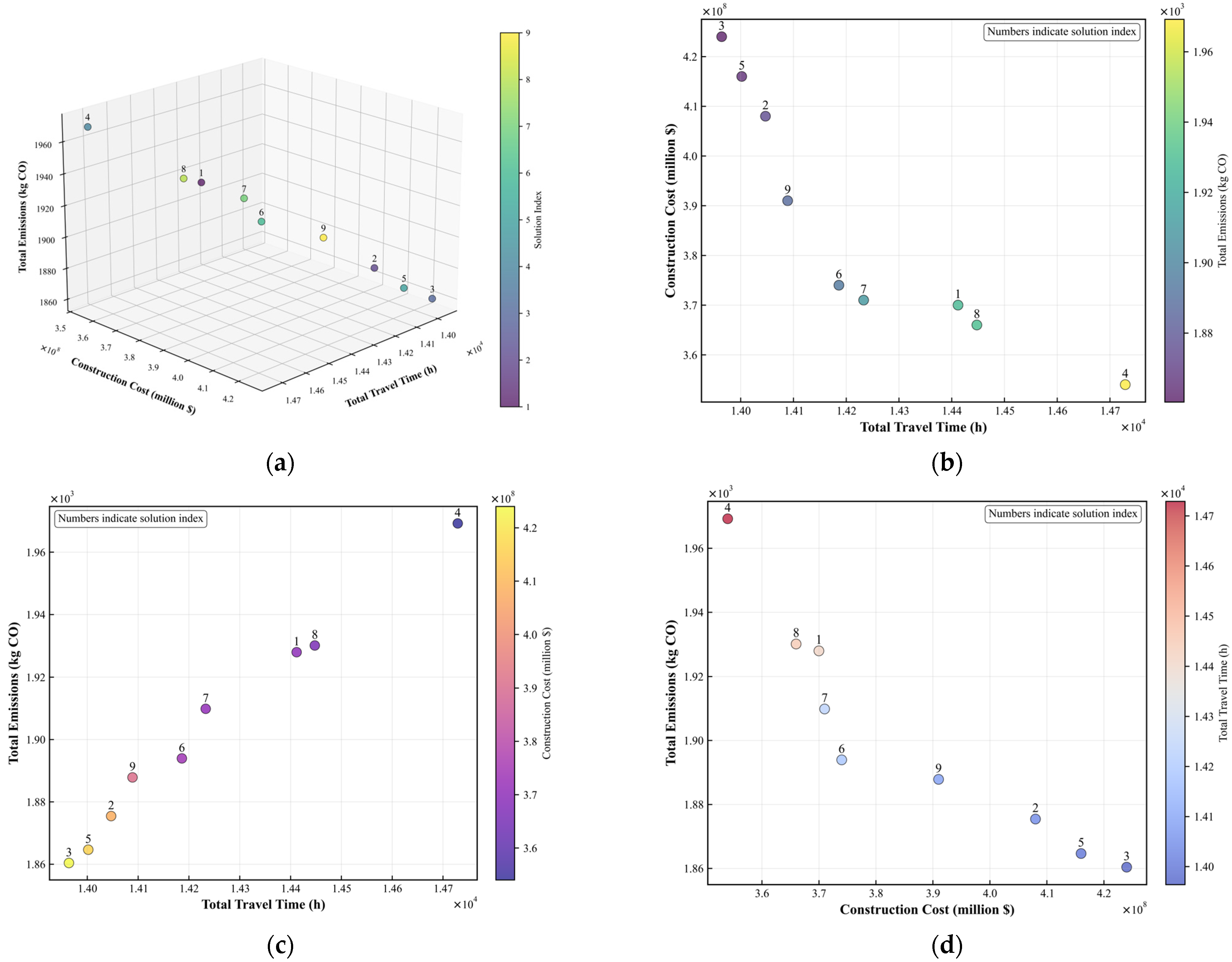 Sustainability 18 00292 g009