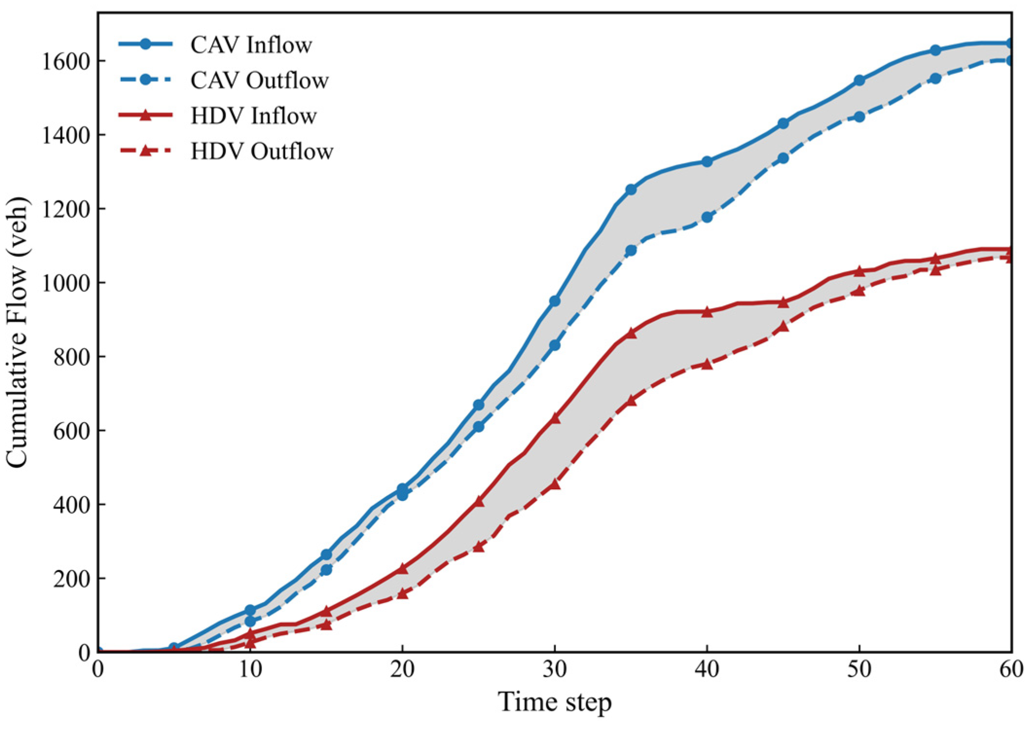 Sustainability 18 00292 g010