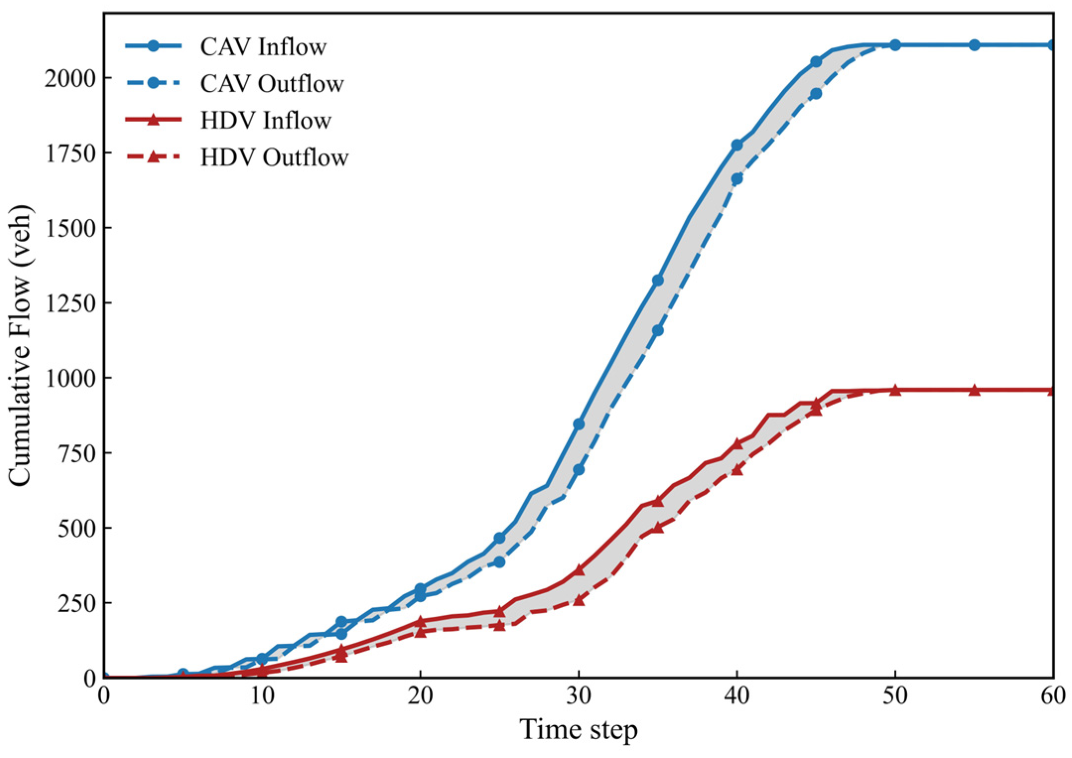 Sustainability 18 00292 g011
