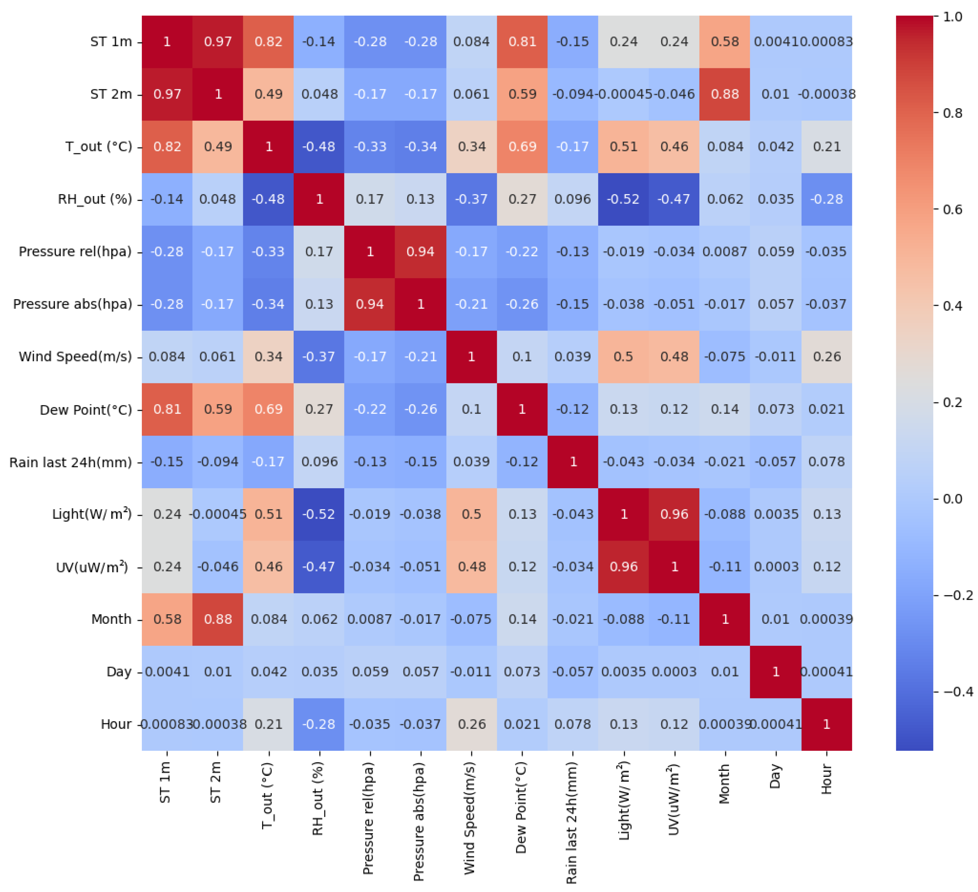 Sustainability 18 00294 g002