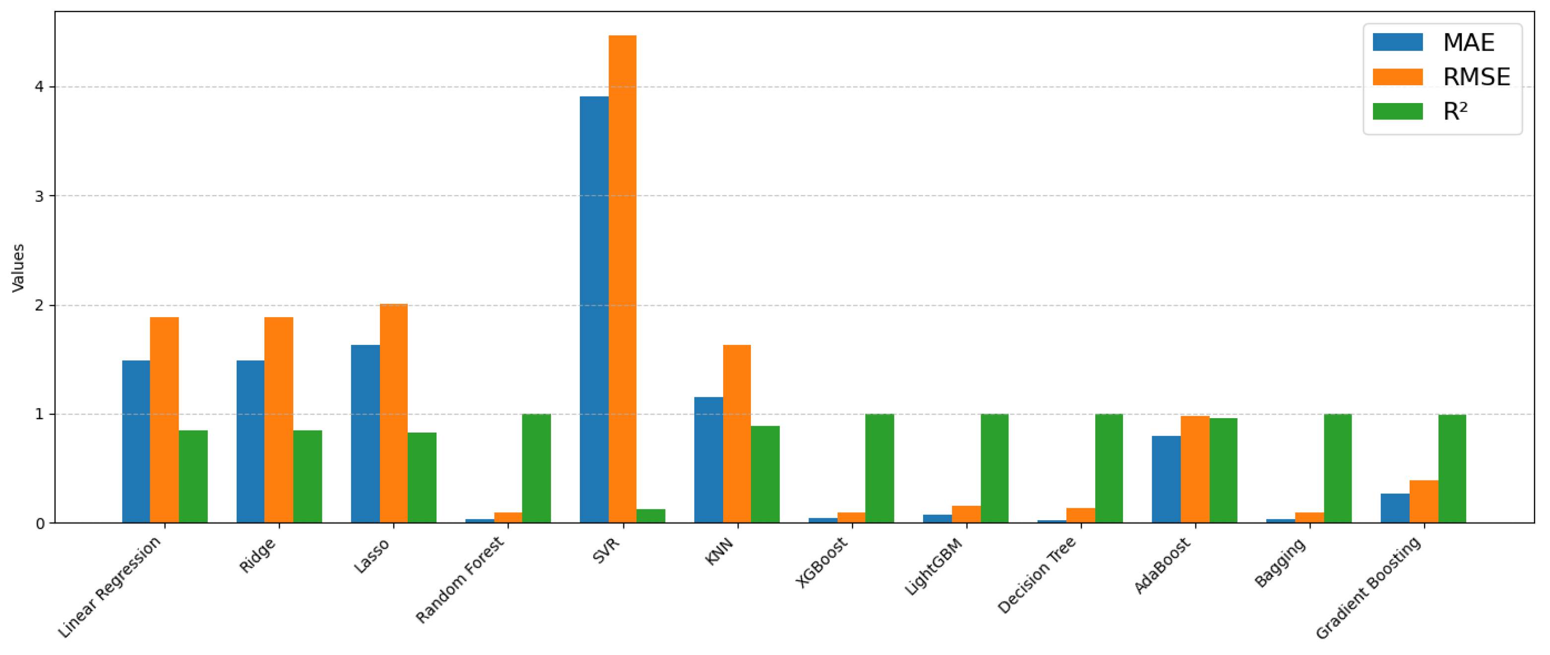 Sustainability 18 00294 g003