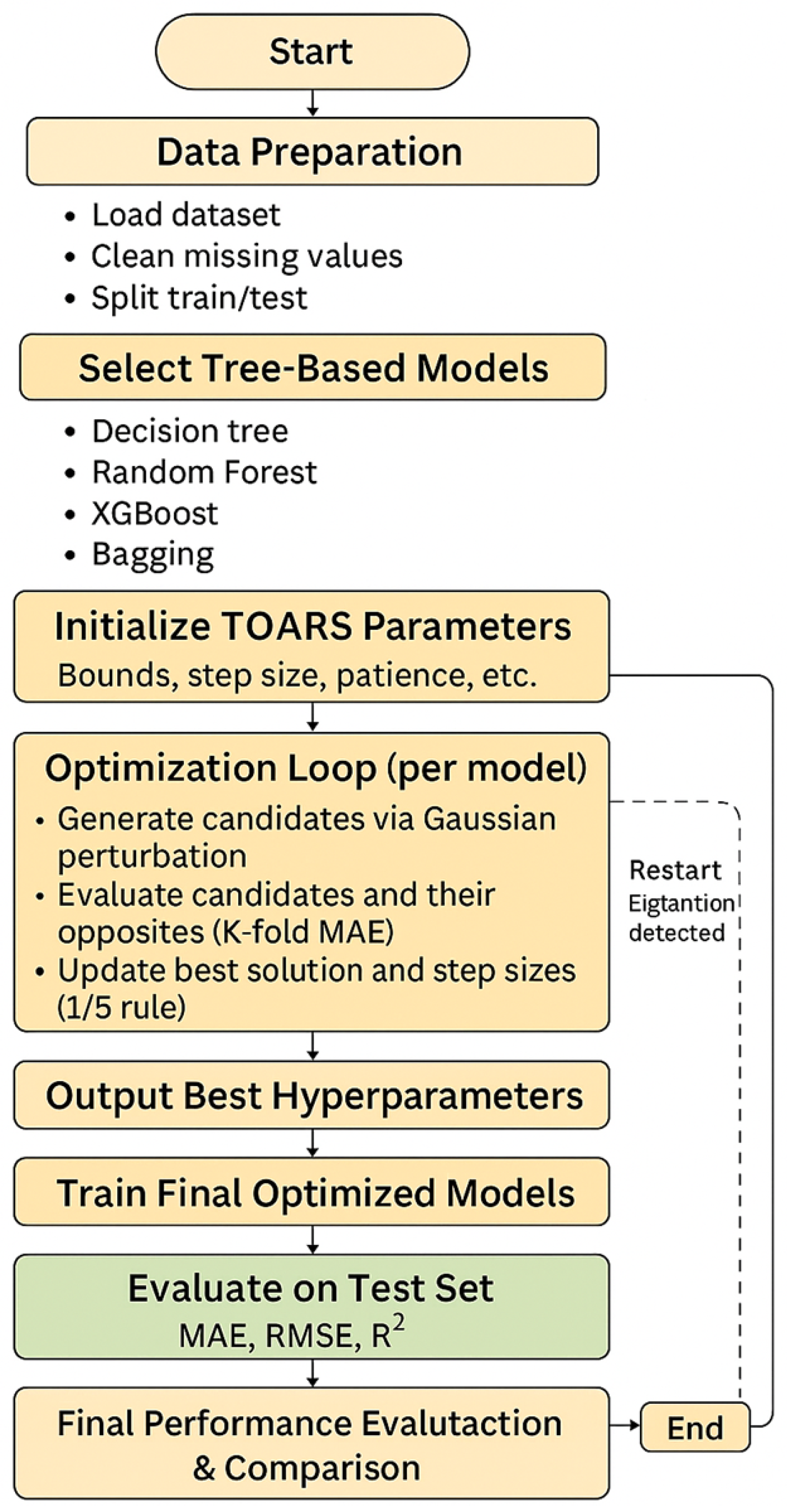 Sustainability 18 00294 g005