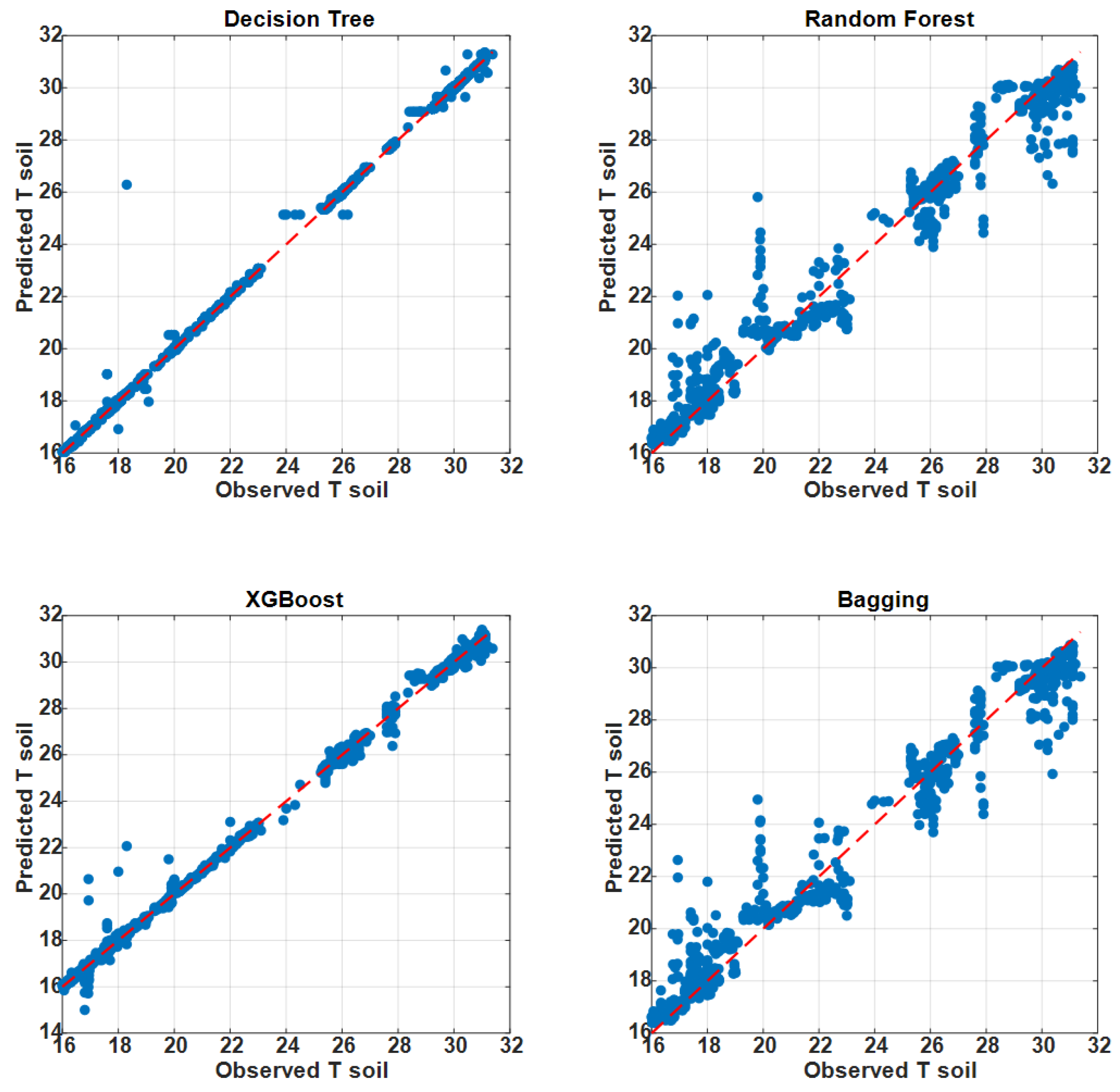 Sustainability 18 00294 g006