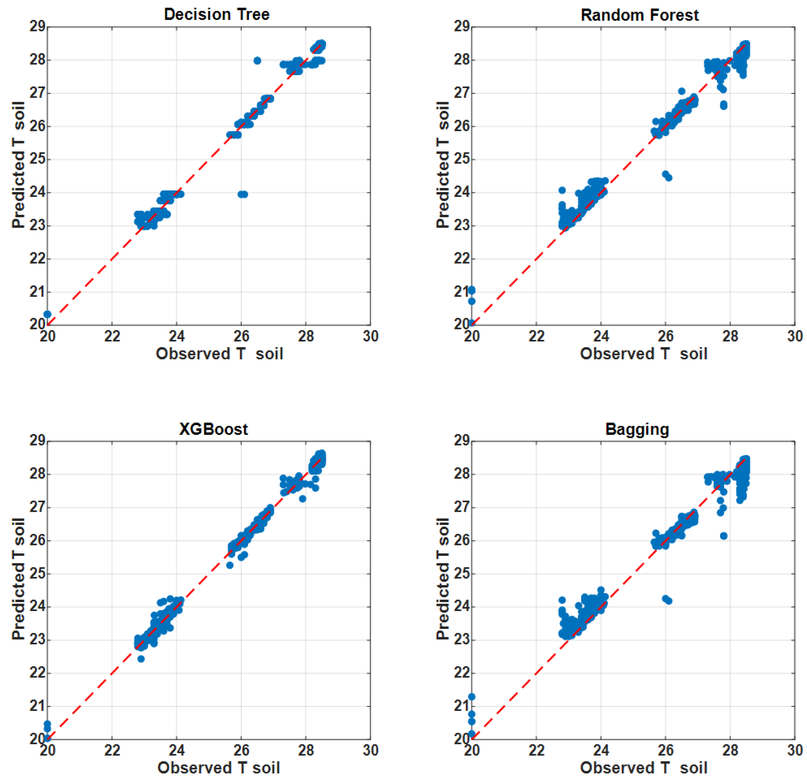 Sustainability 18 00294 g007