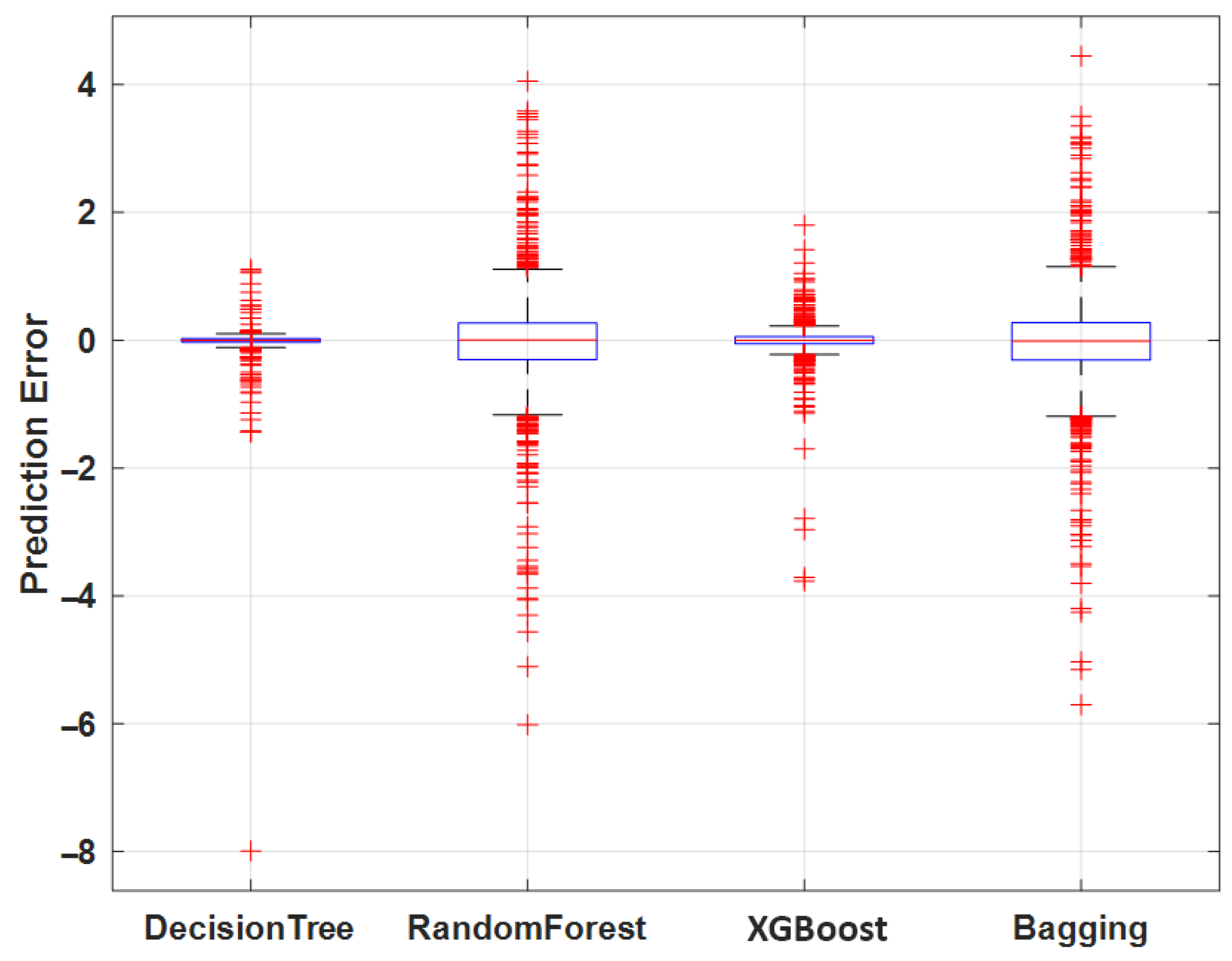 Sustainability 18 00294 g008