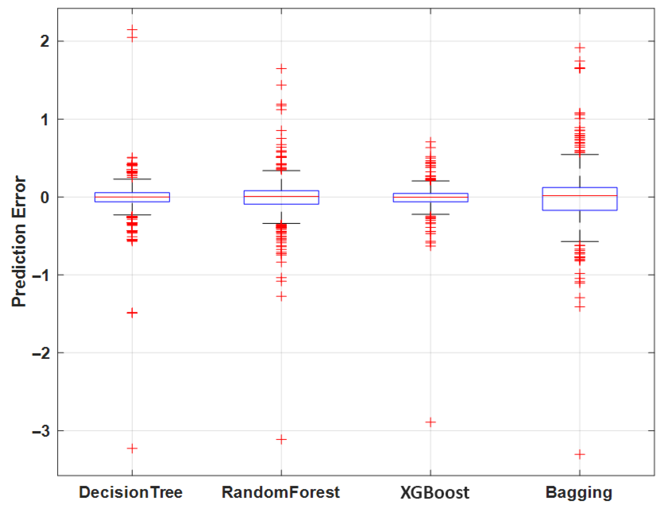 Sustainability 18 00294 g009