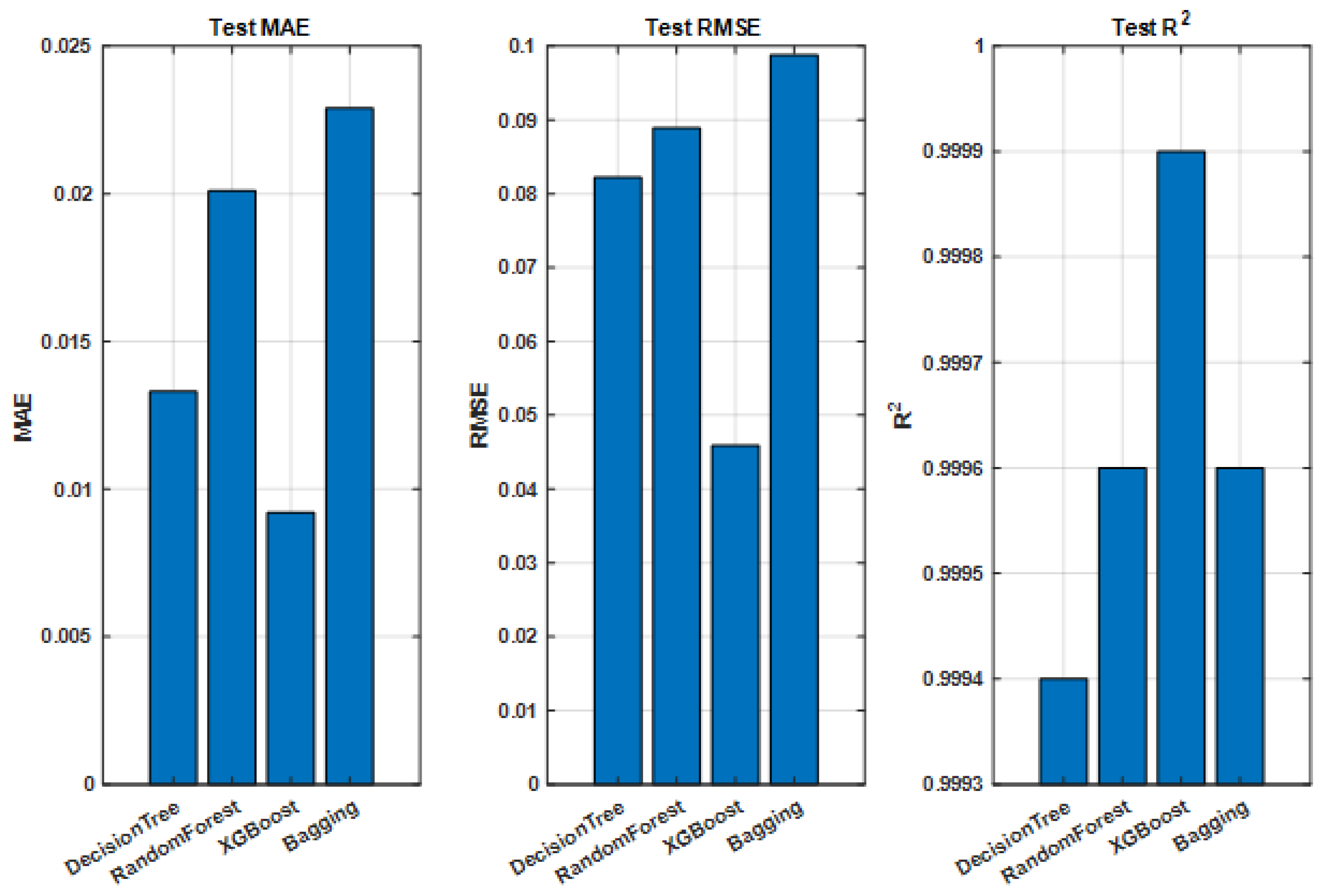 Sustainability 18 00294 g010