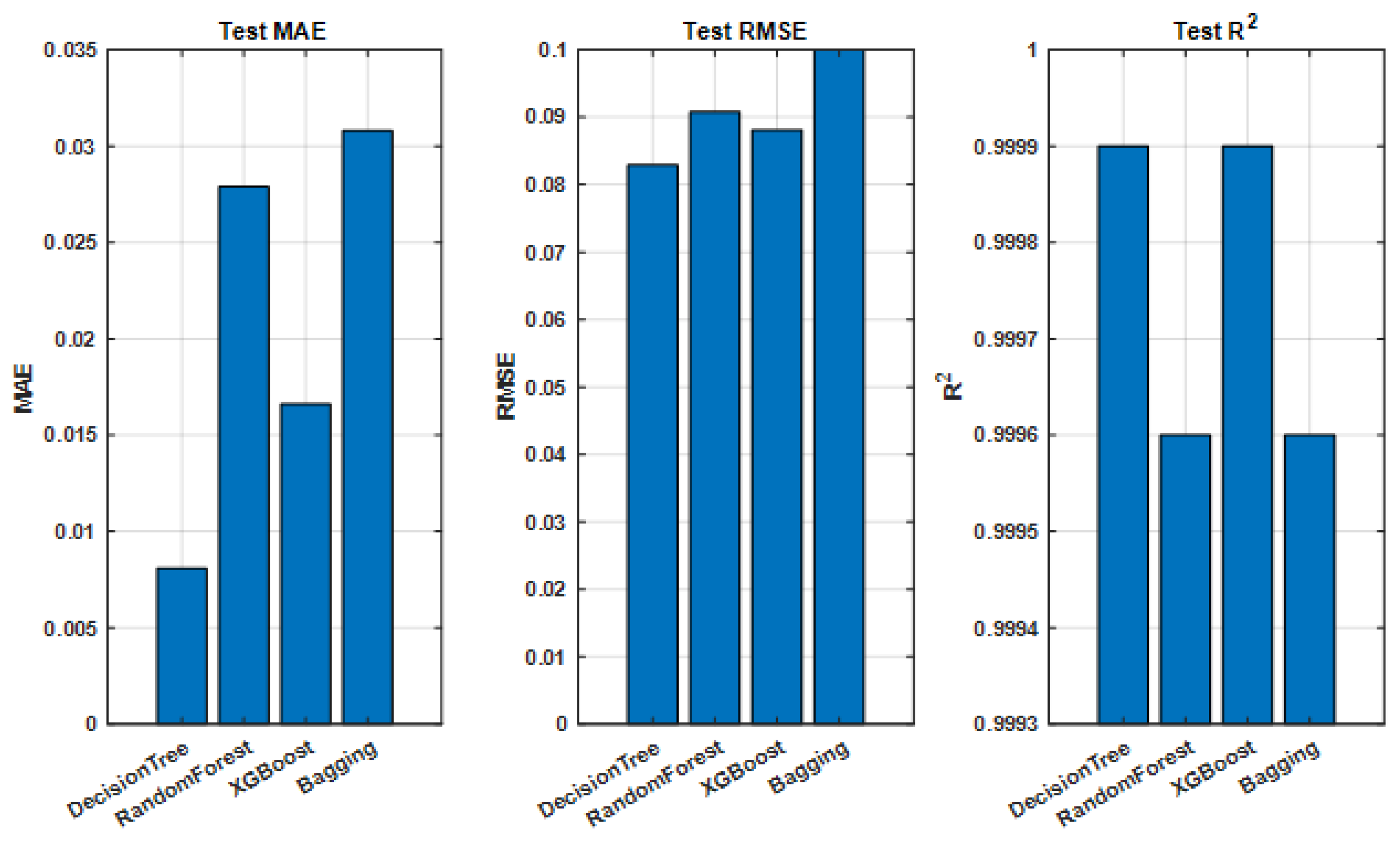 Sustainability 18 00294 g011