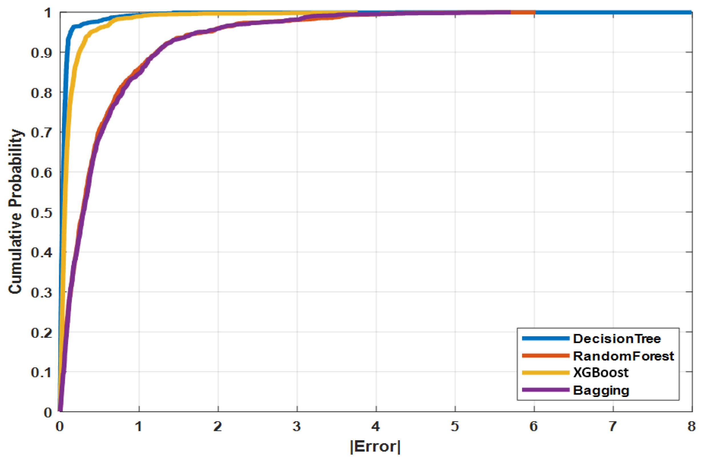 Sustainability 18 00294 g012