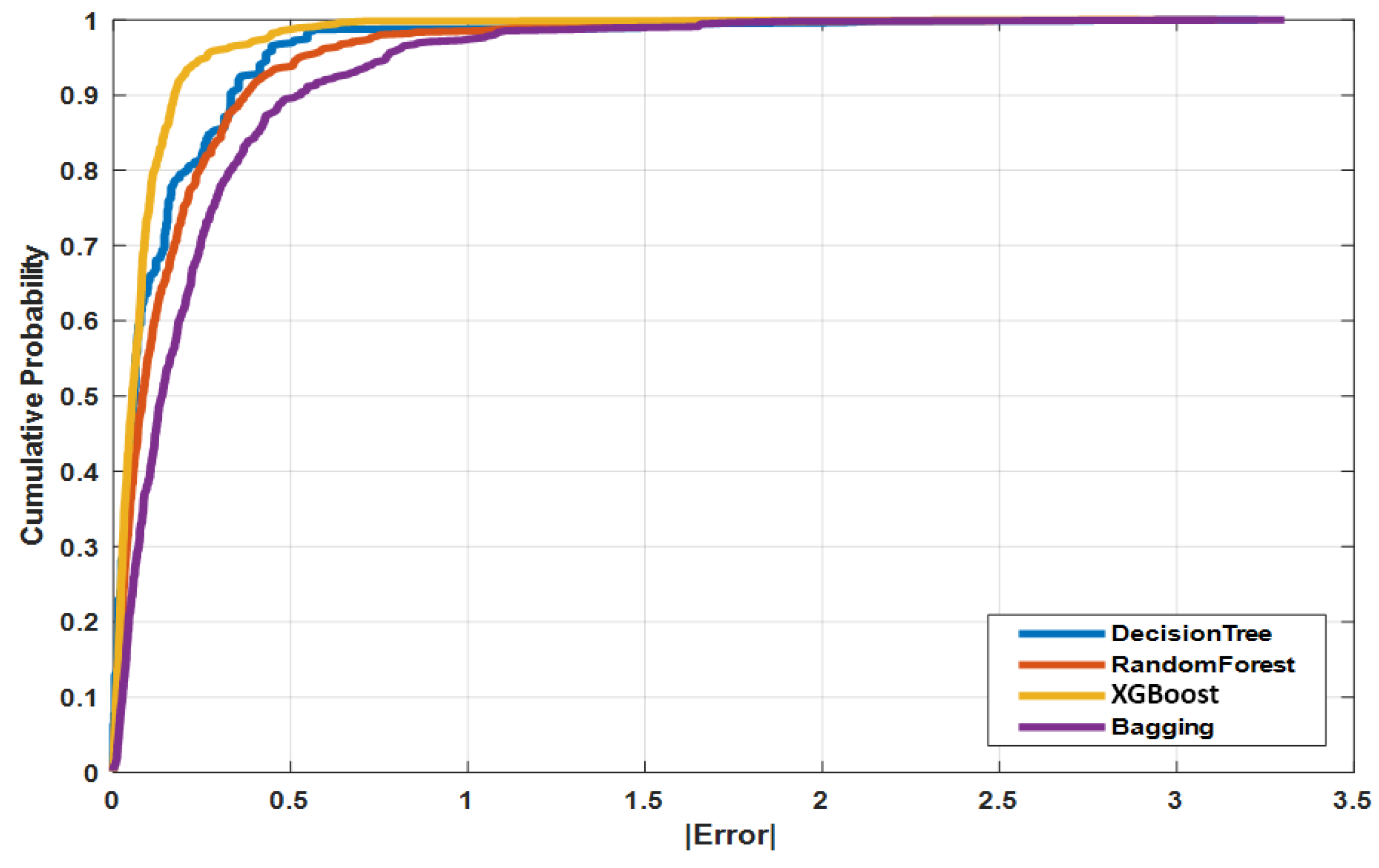 Sustainability 18 00294 g013