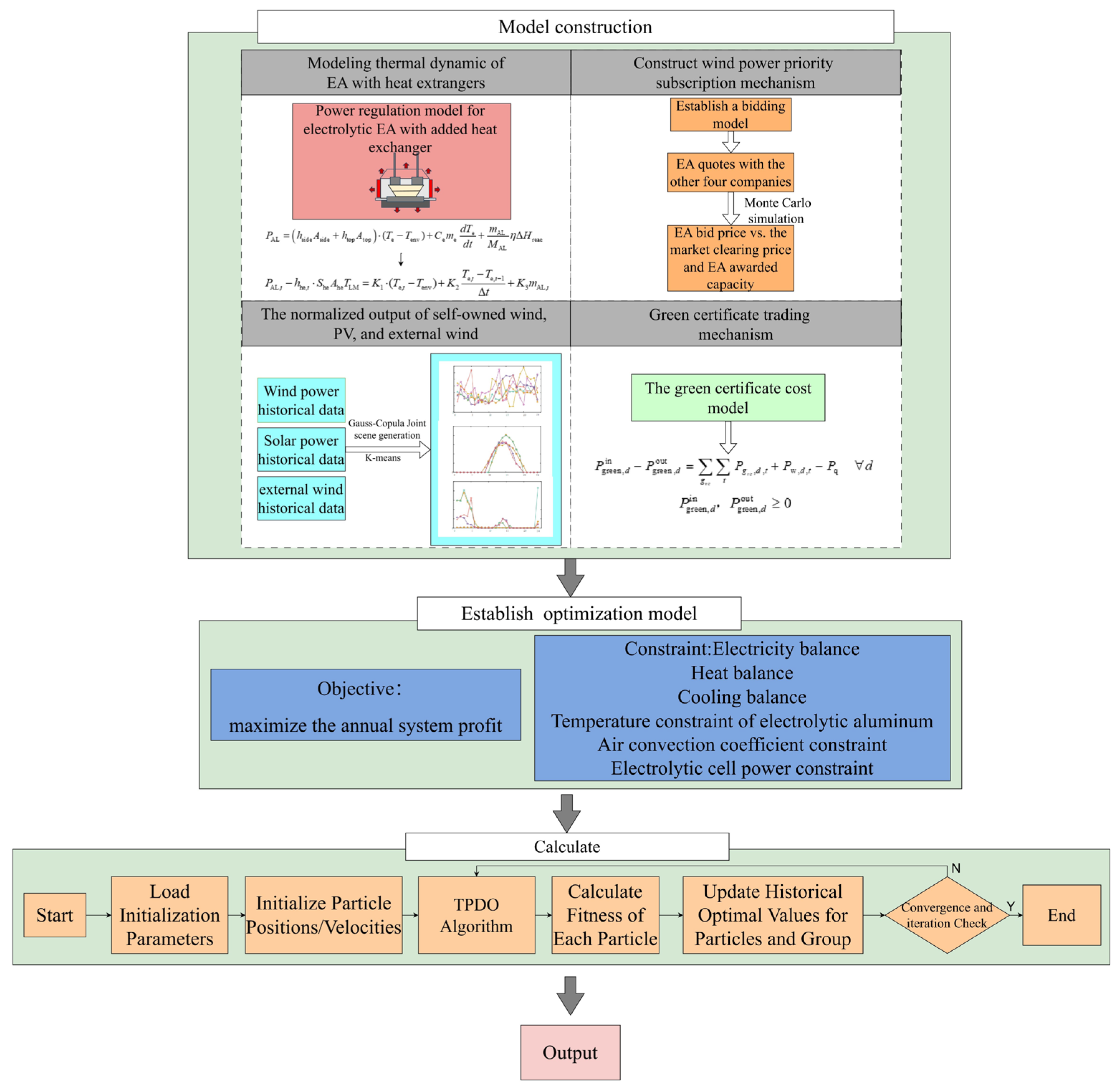 Sustainability 18 00297 g001
