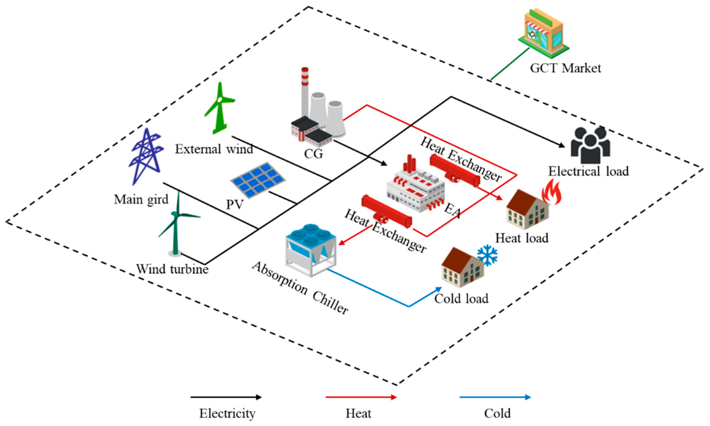 Sustainability 18 00297 g002