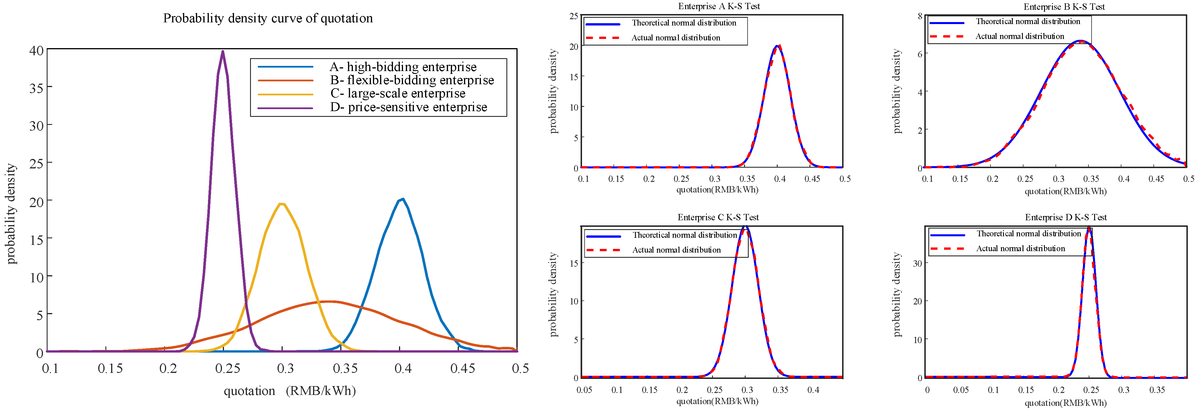 Sustainability 18 00297 g003