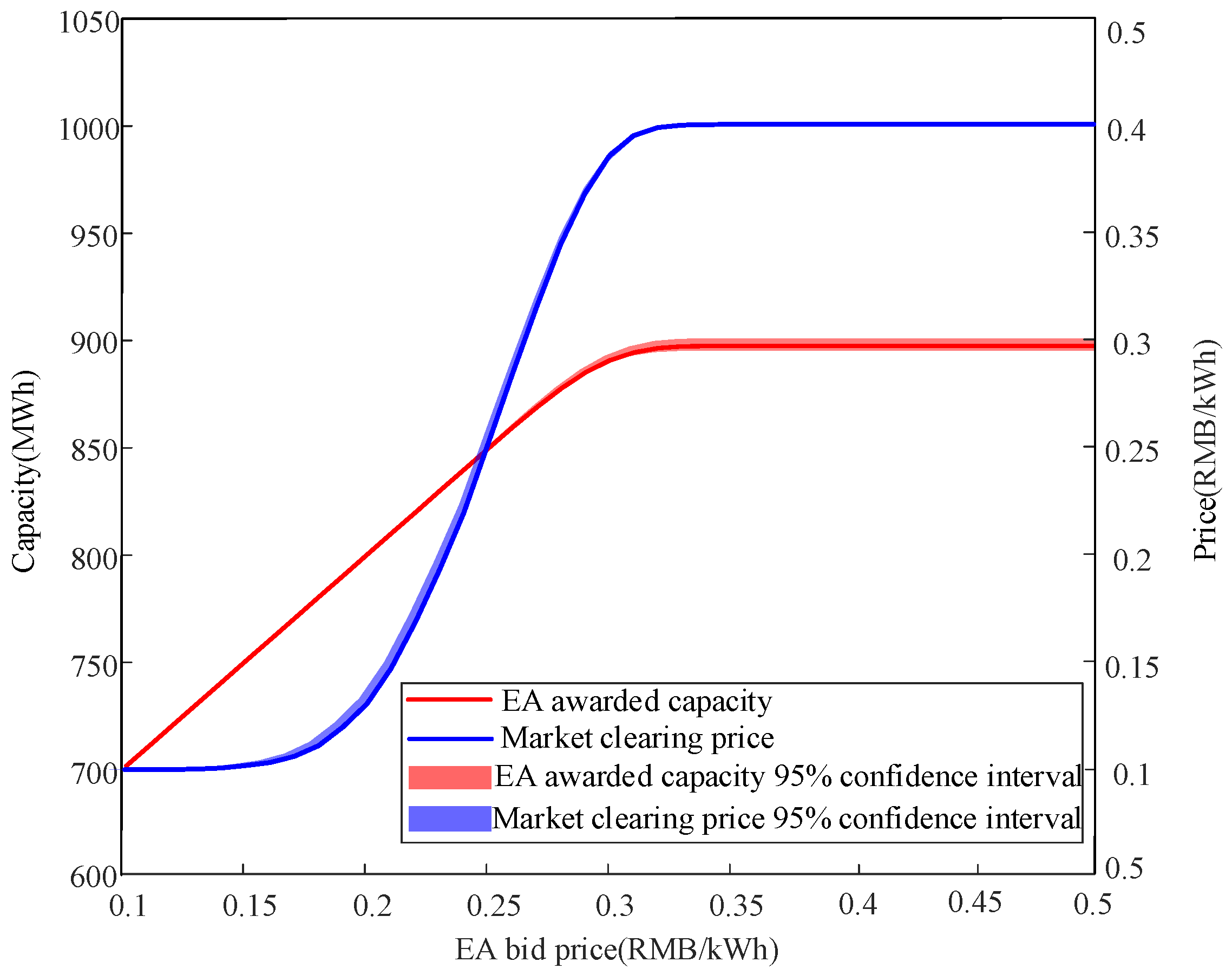 Sustainability 18 00297 g004