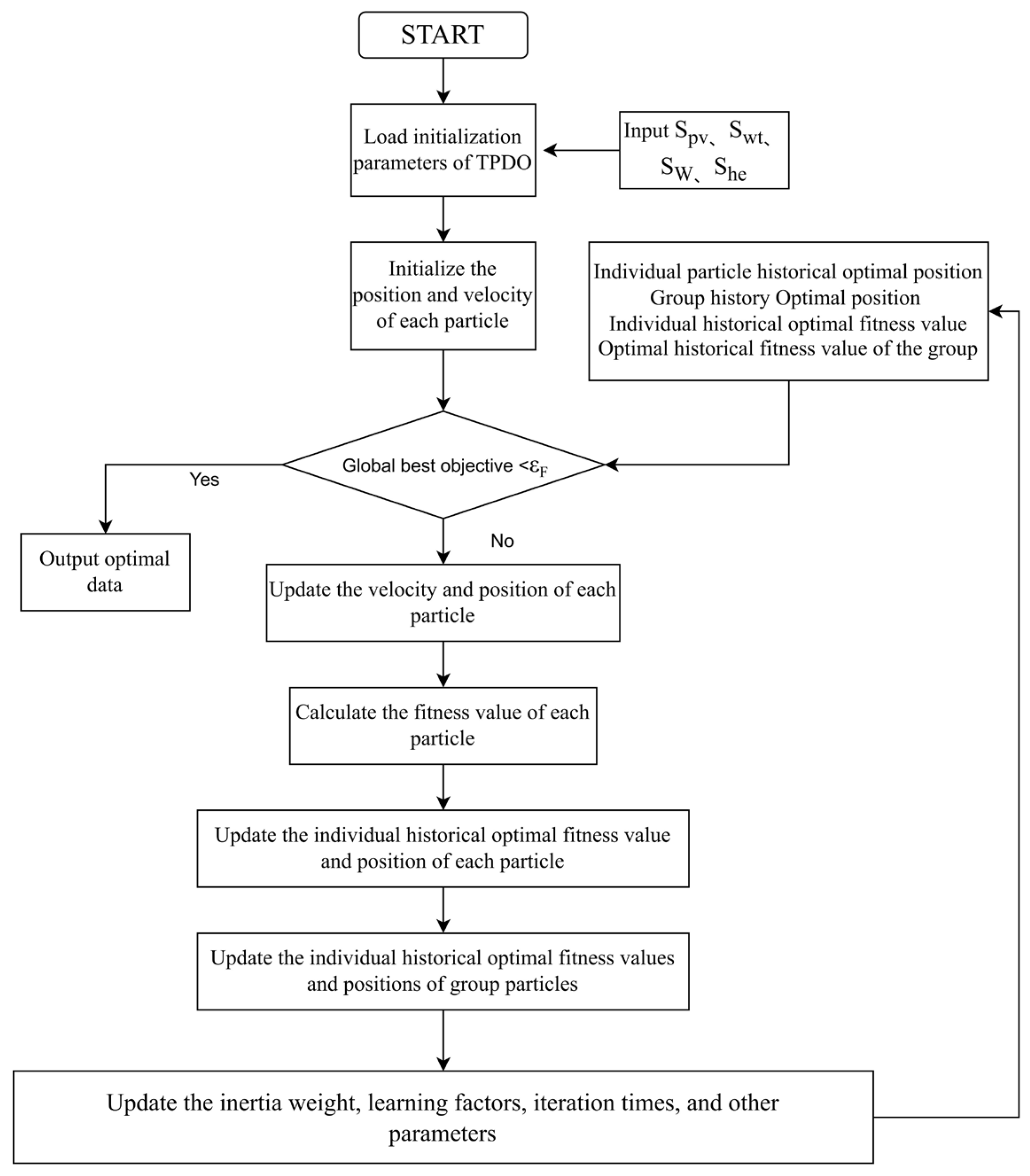 Sustainability 18 00297 g005
