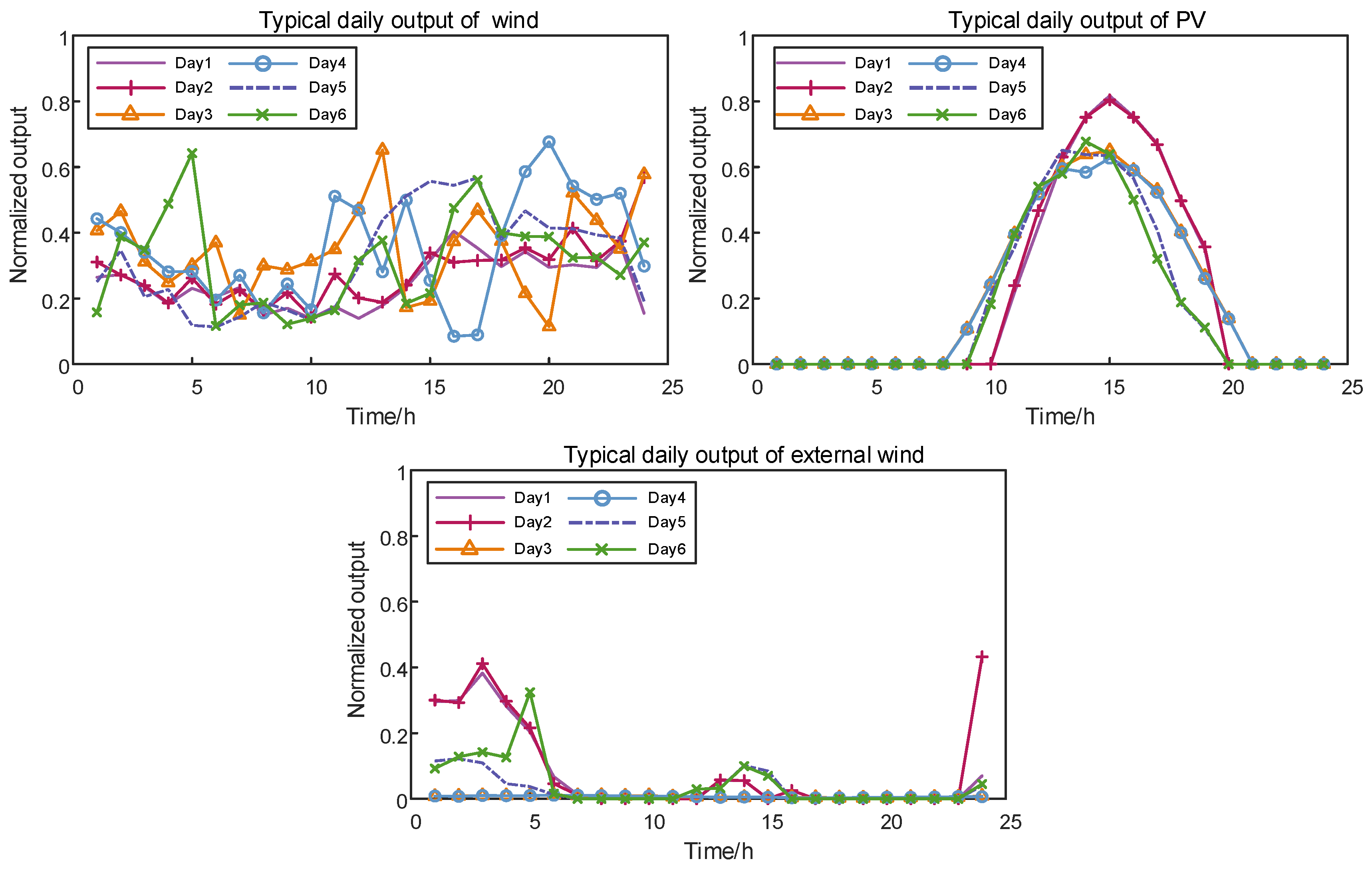 Sustainability 18 00297 g006