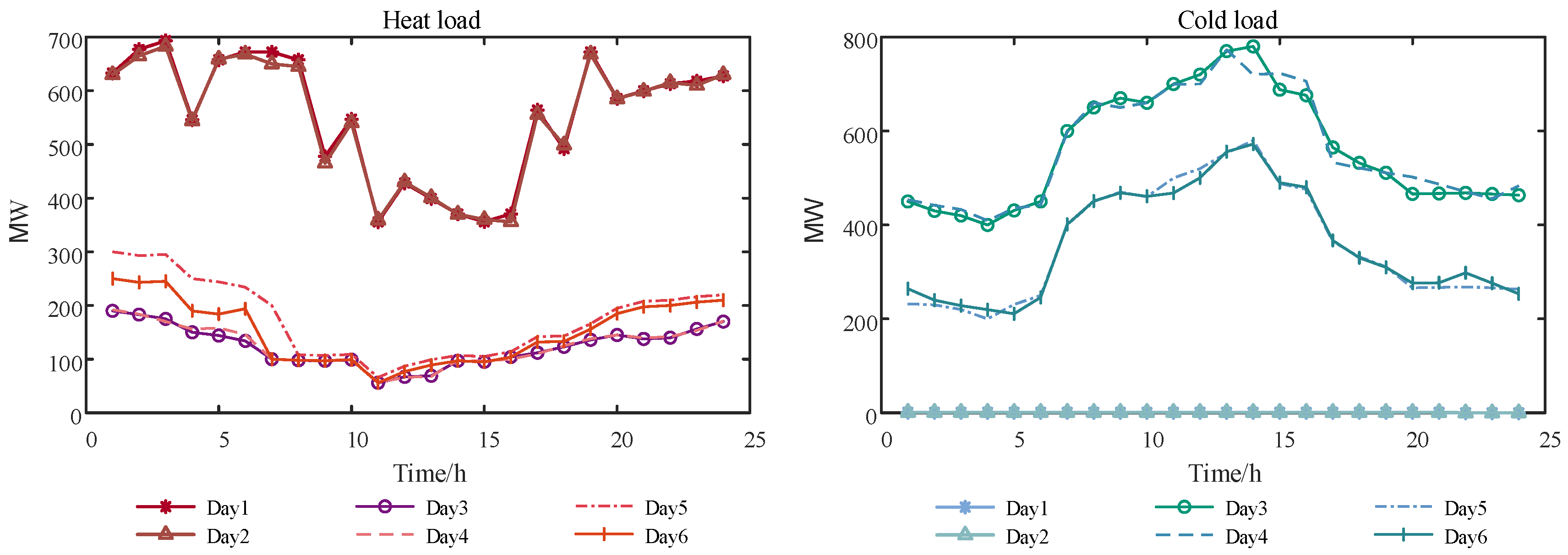 Sustainability 18 00297 g007