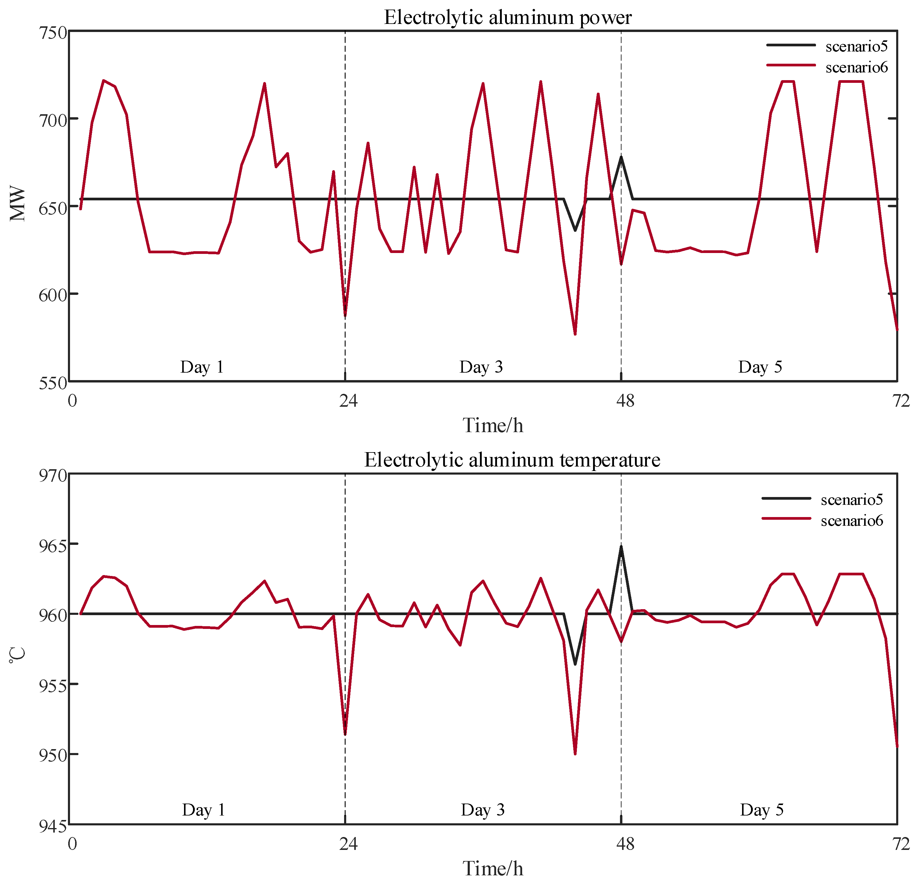 Sustainability 18 00297 g009